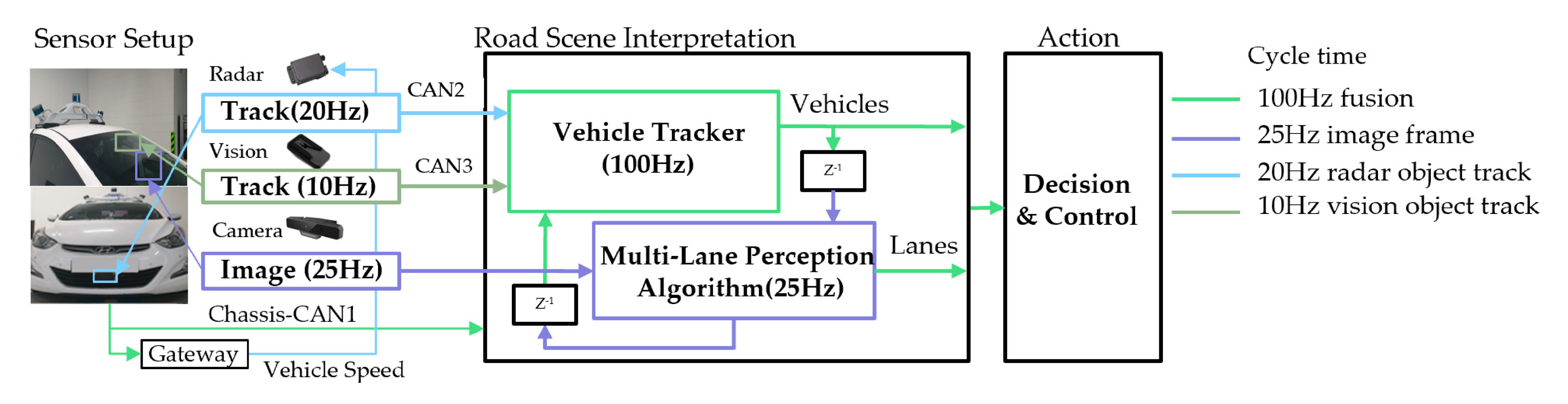 Sensors 20 05115 g013