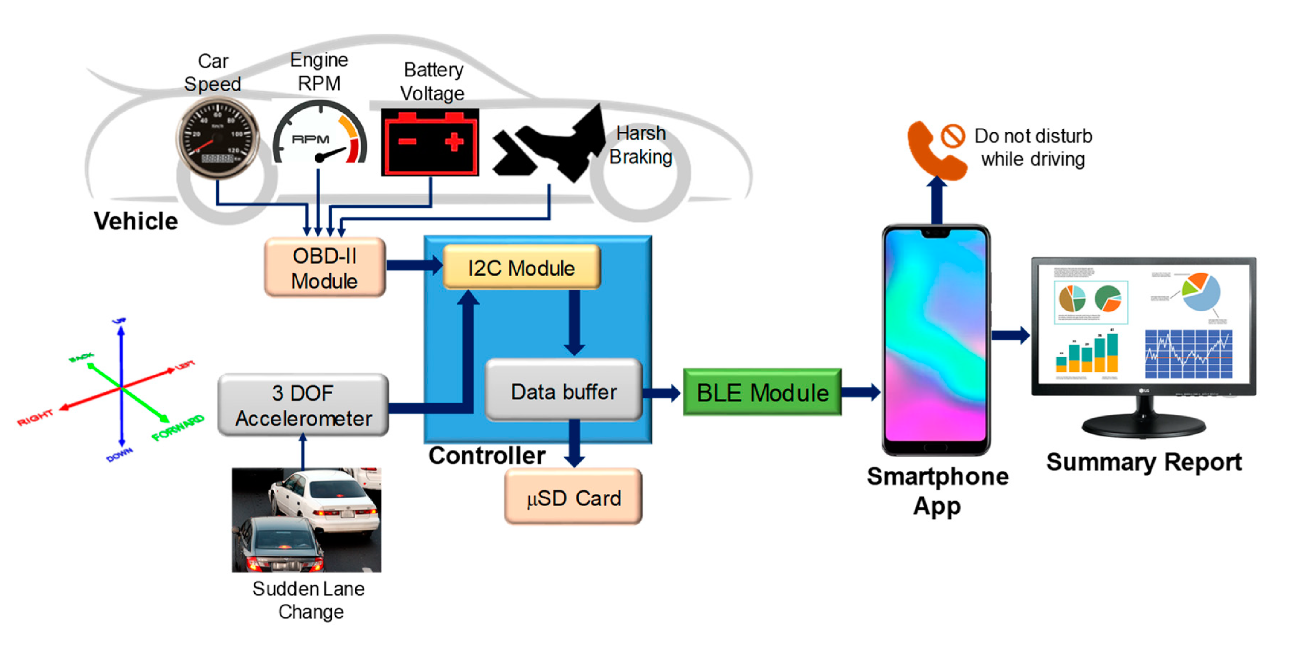 Sensors 20 05115 g017