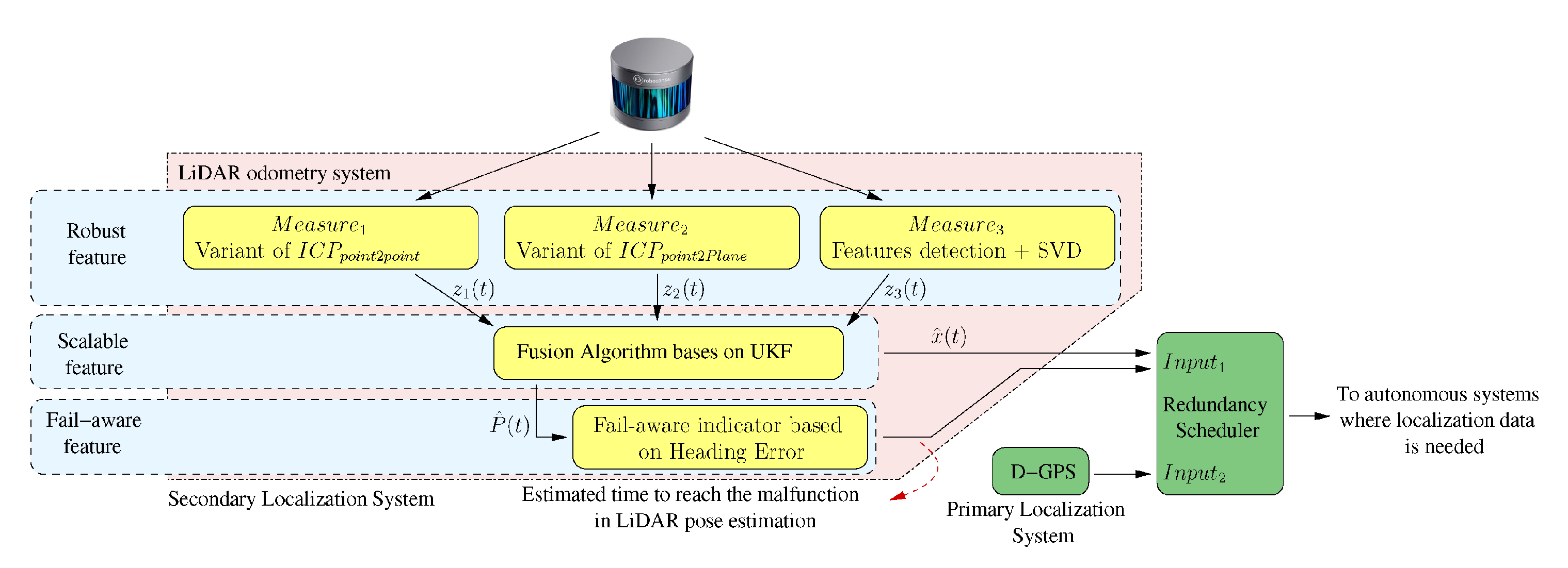 Sensors 20 05115 g020