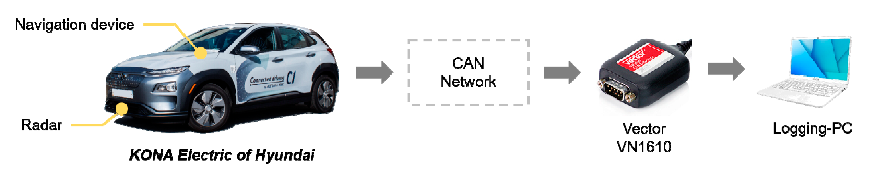 Sensors 20 05115 g022