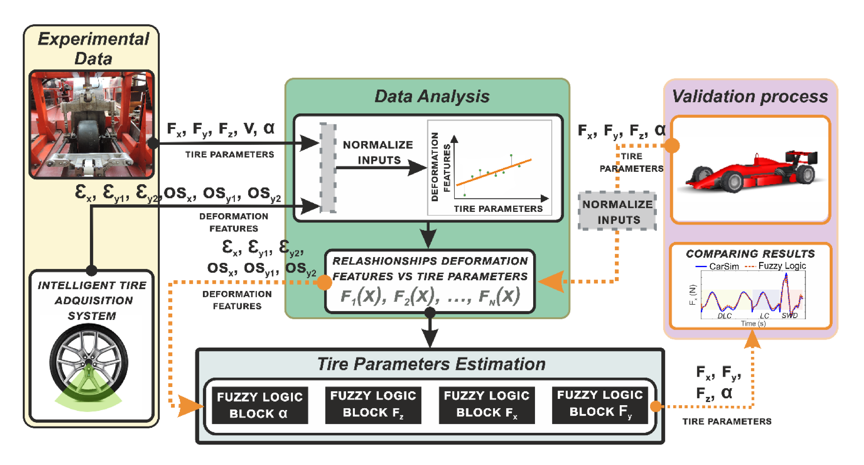 Sensors 20 05115 g024