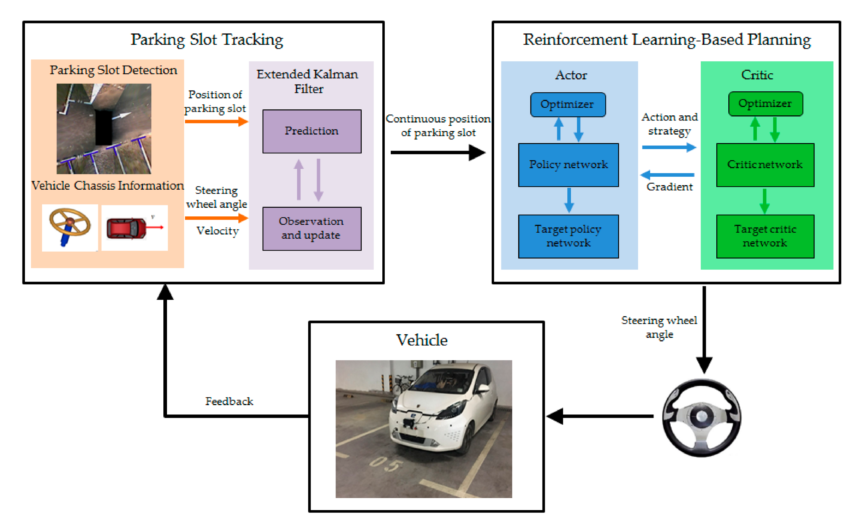Sensors 20 05115 g025