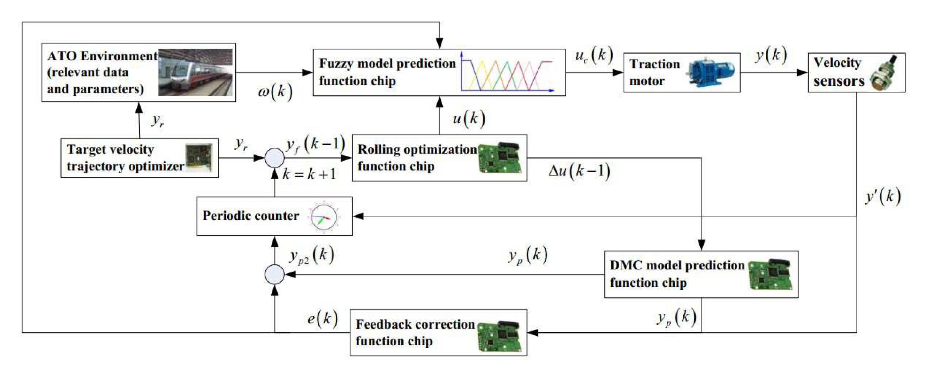 Sensors 20 05115 g026