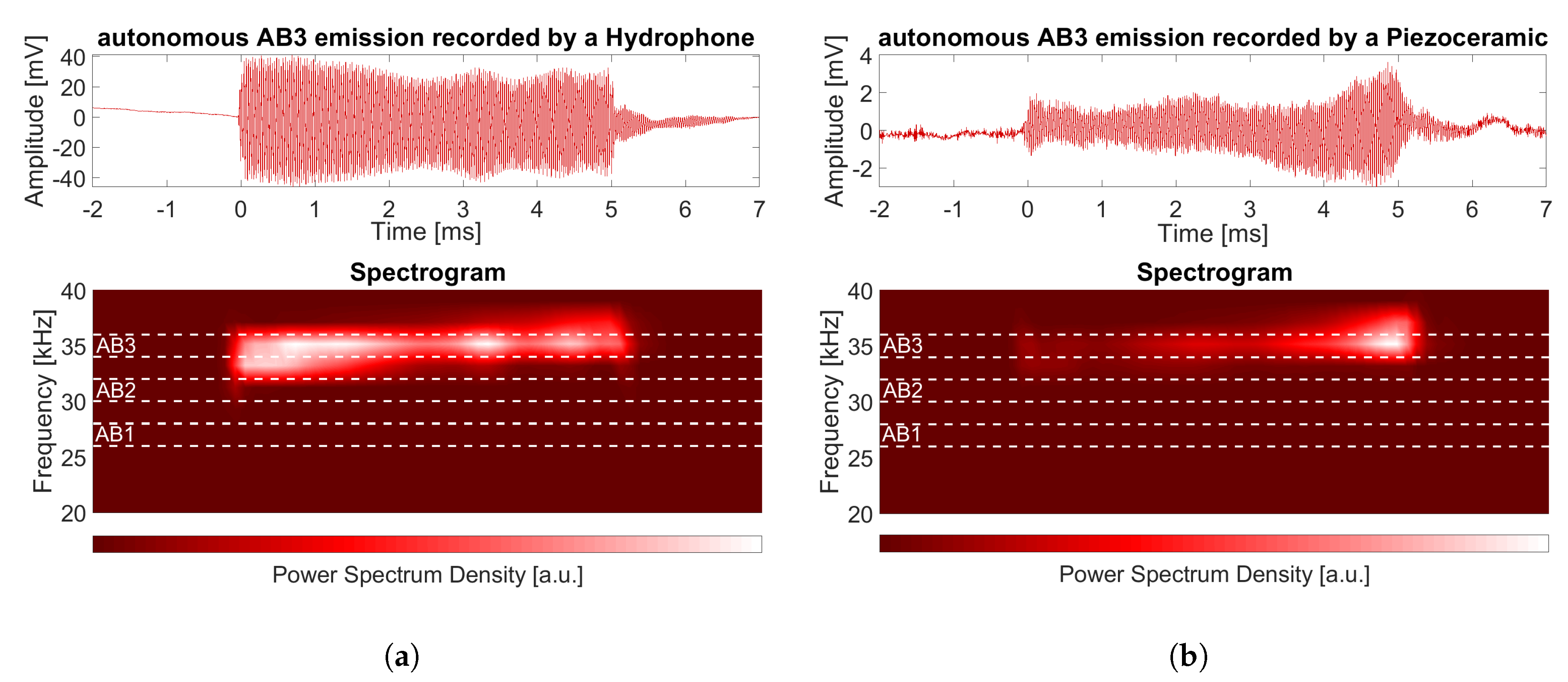 Sensors 20 05116 g003 Sensors 20 05116 g003