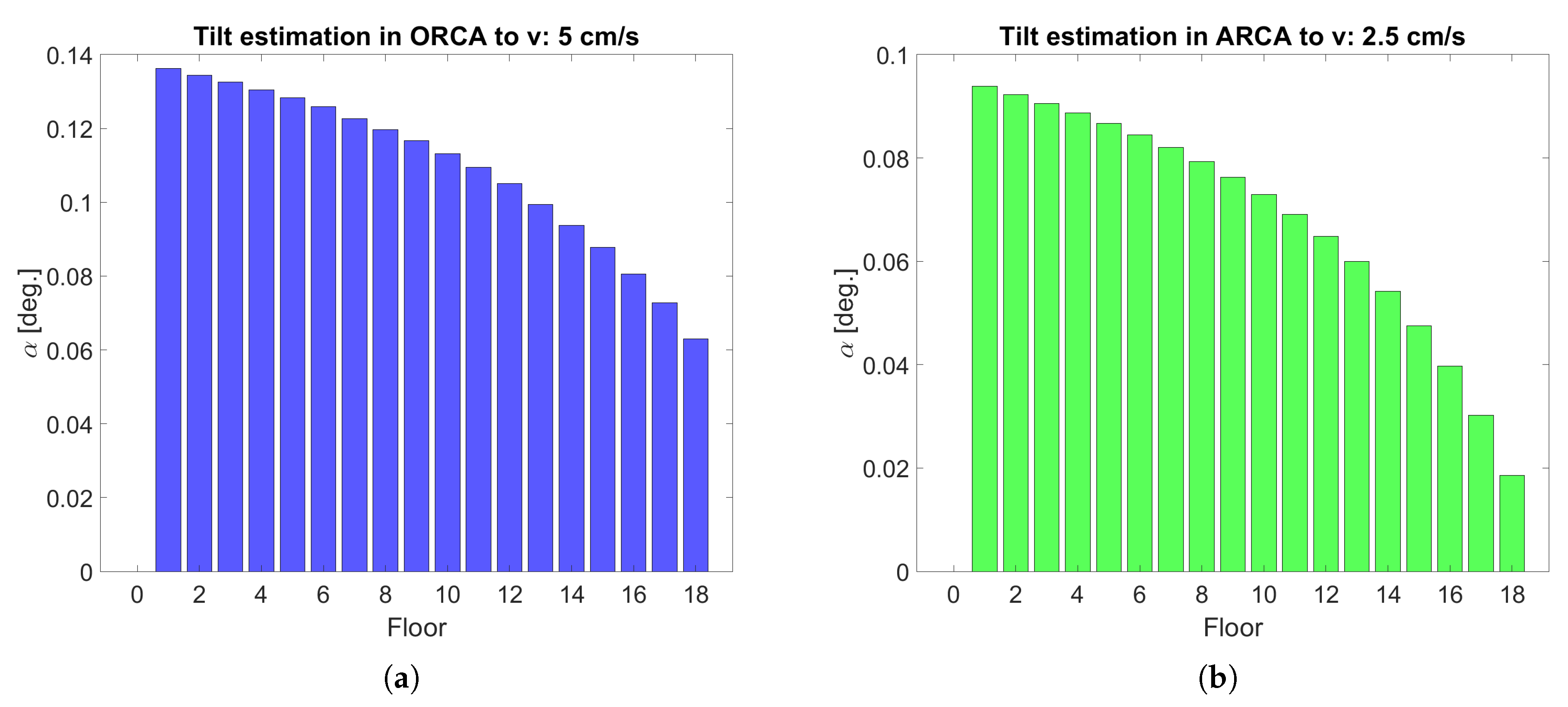 Sensors 20 05116 g006 Sensors 20 05116 g006