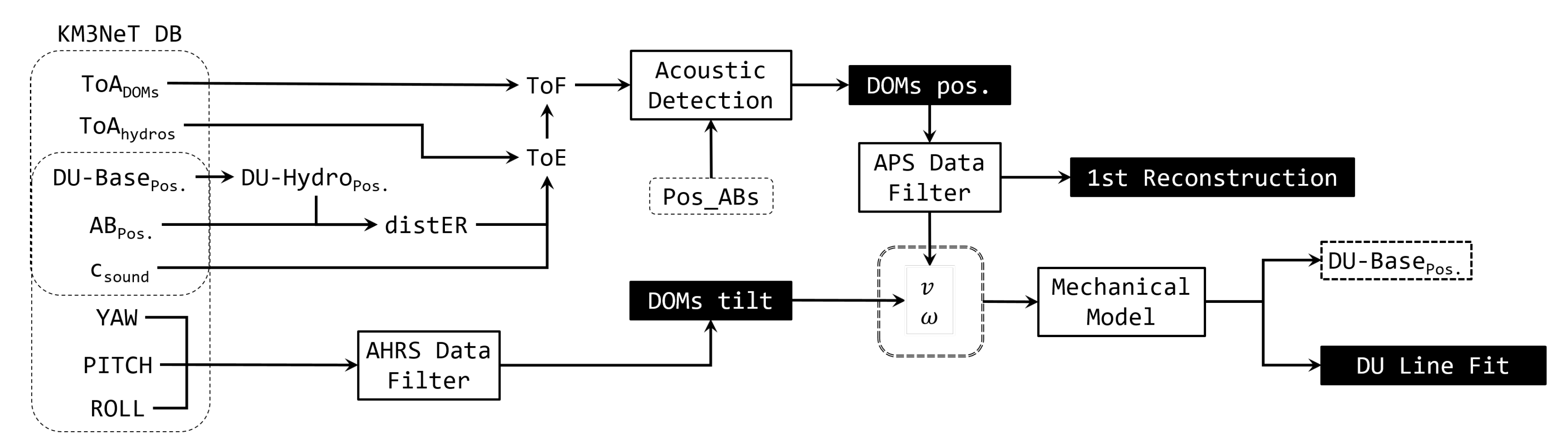 Sensors 20 05116 g007 Sensors 20 05116 g007