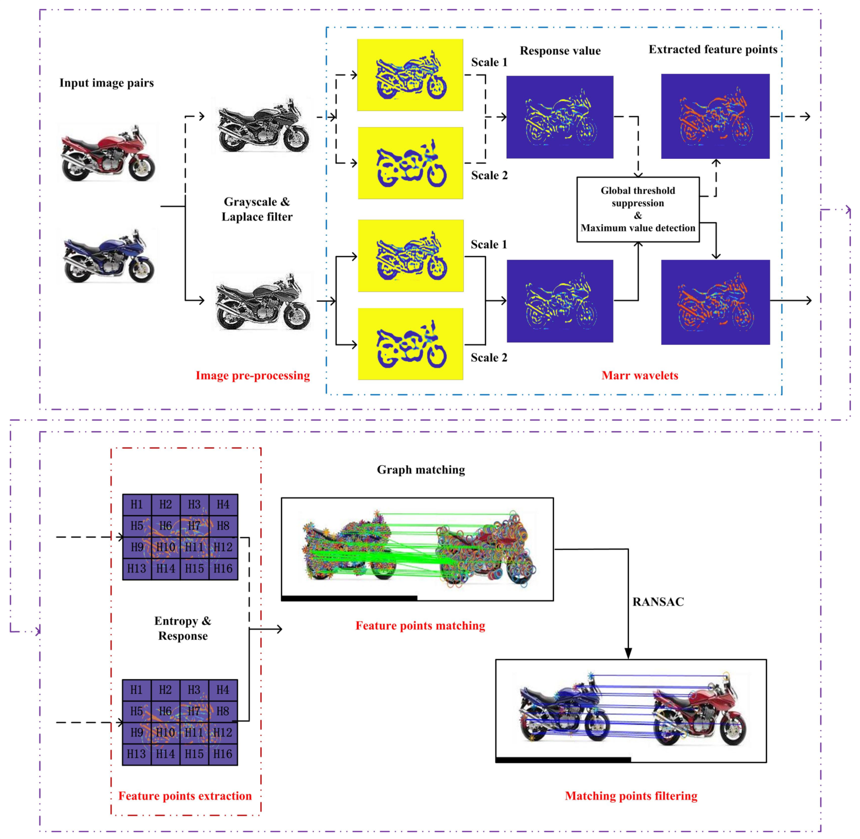 Sensors 20 05117 g002