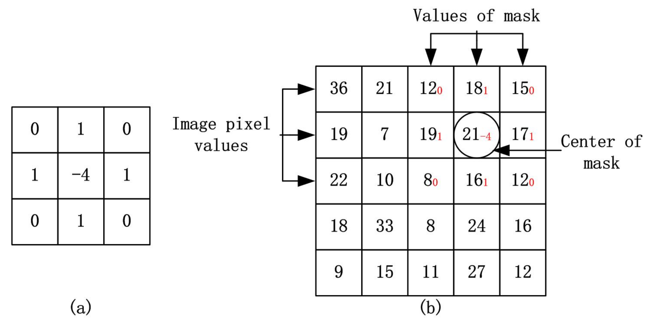 Sensors 20 05117 g003