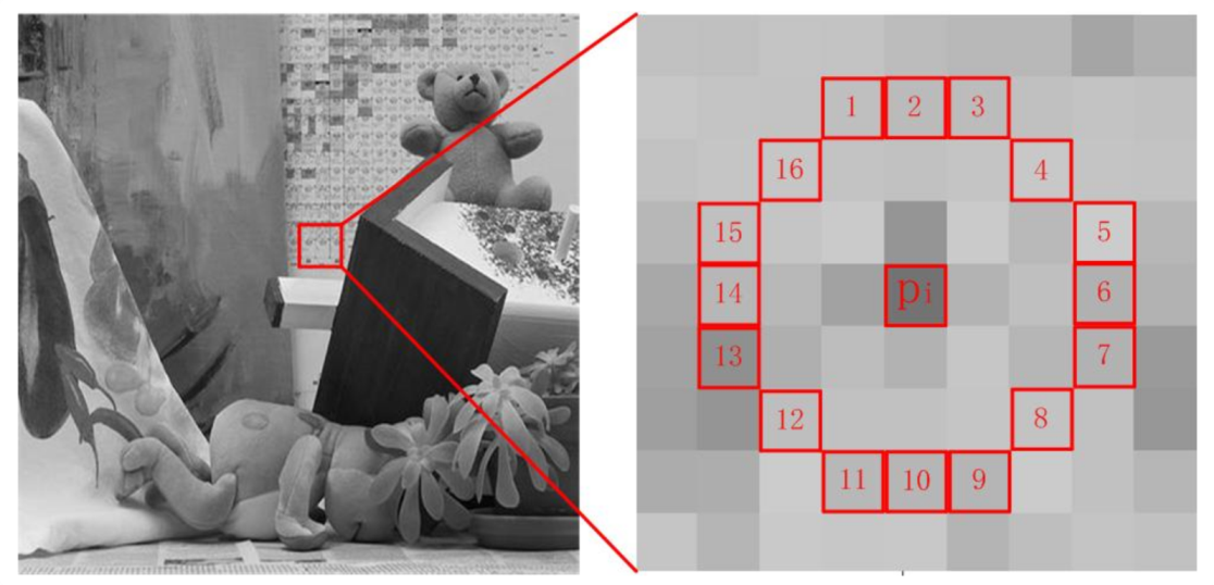 Sensors 20 05117 g006