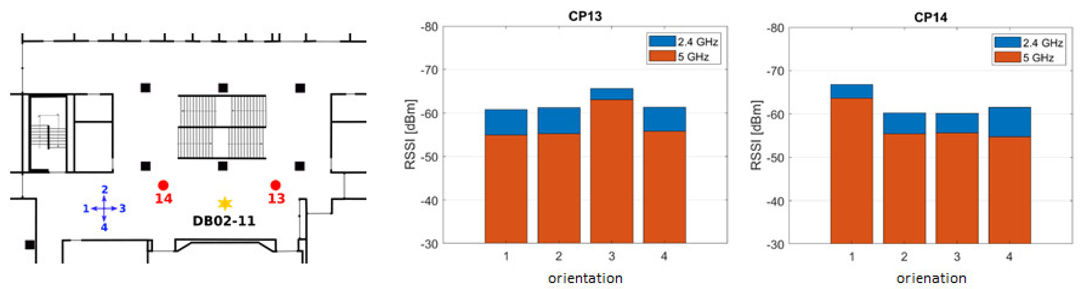 Sensors 20 05121 g003