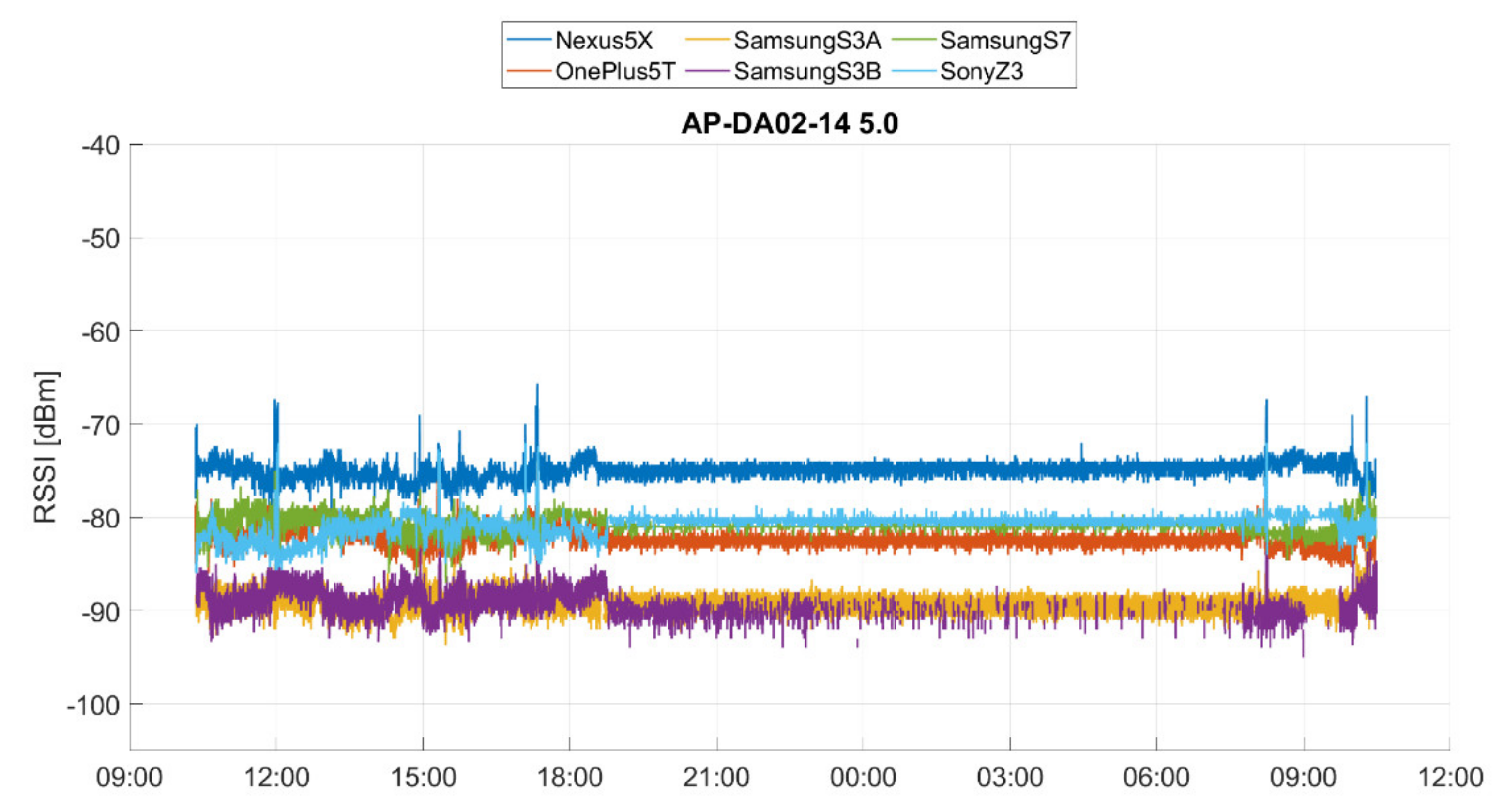 Sensors 20 05121 g004