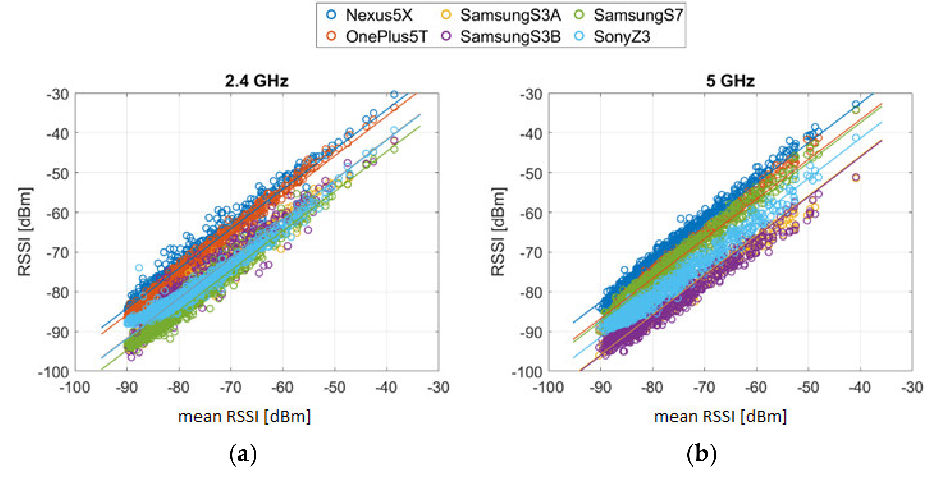 Sensors 20 05121 g005