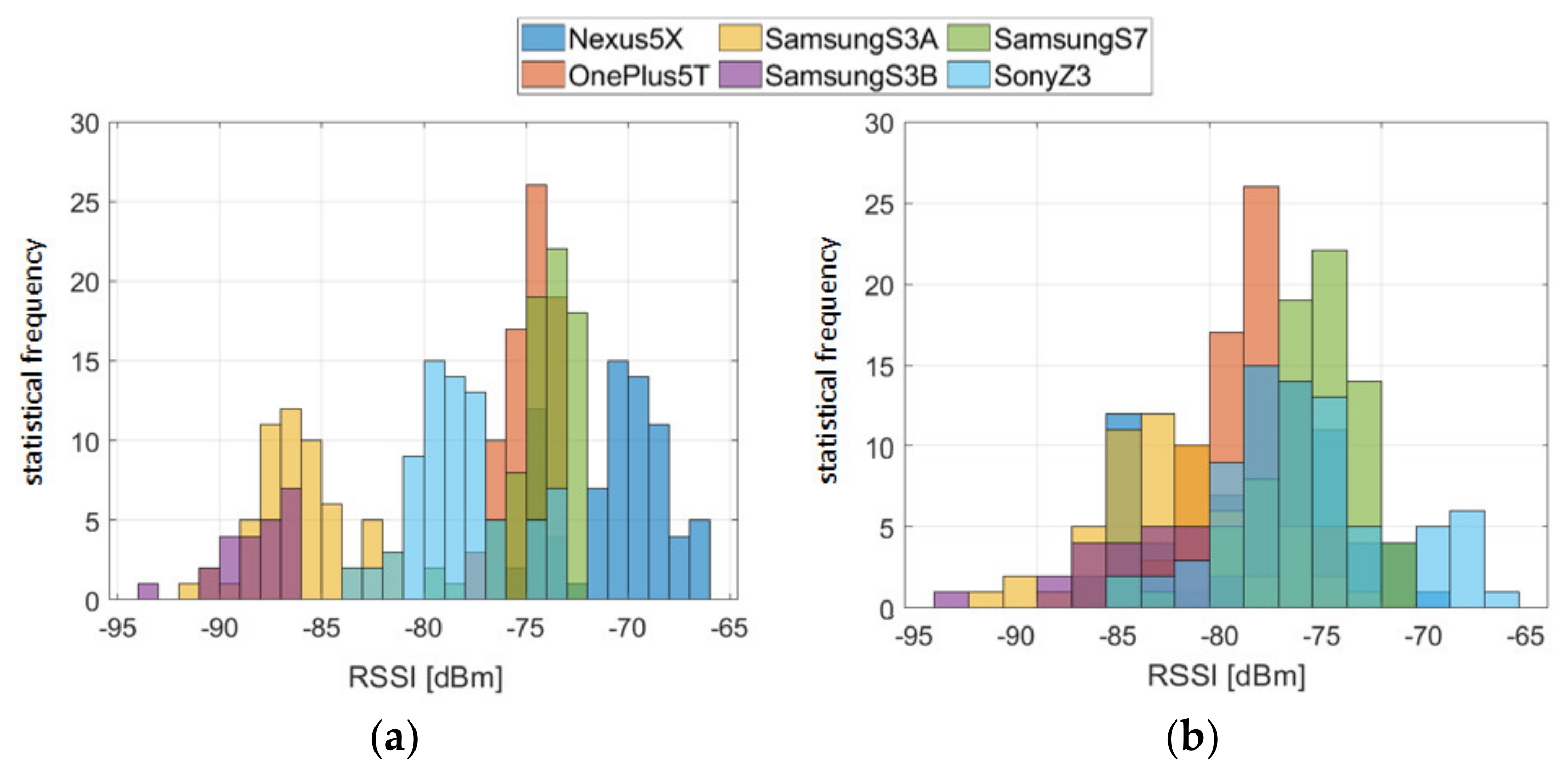 Sensors 20 05121 g006