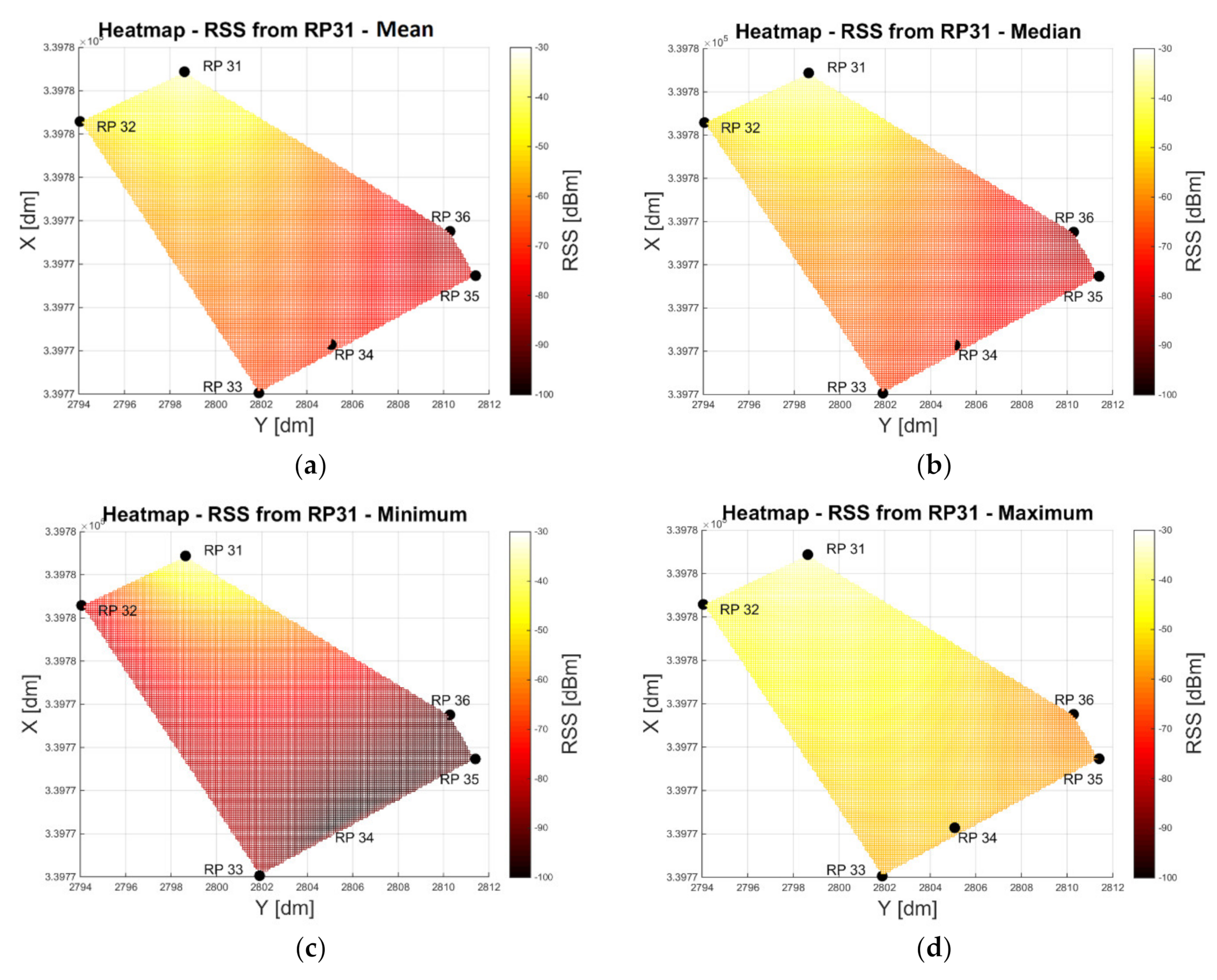 Sensors 20 05121 g008