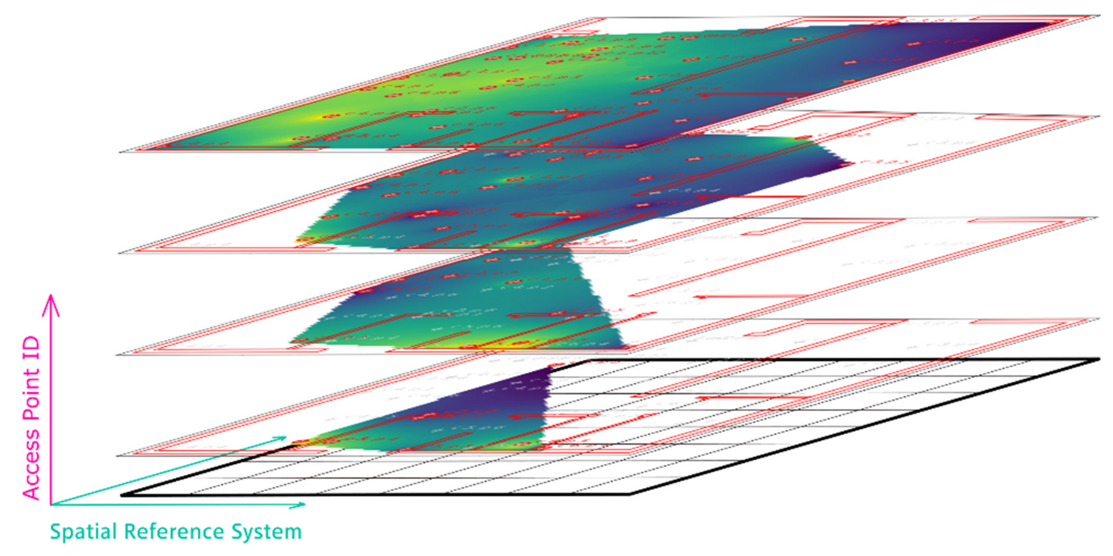 Sensors 20 05121 g009