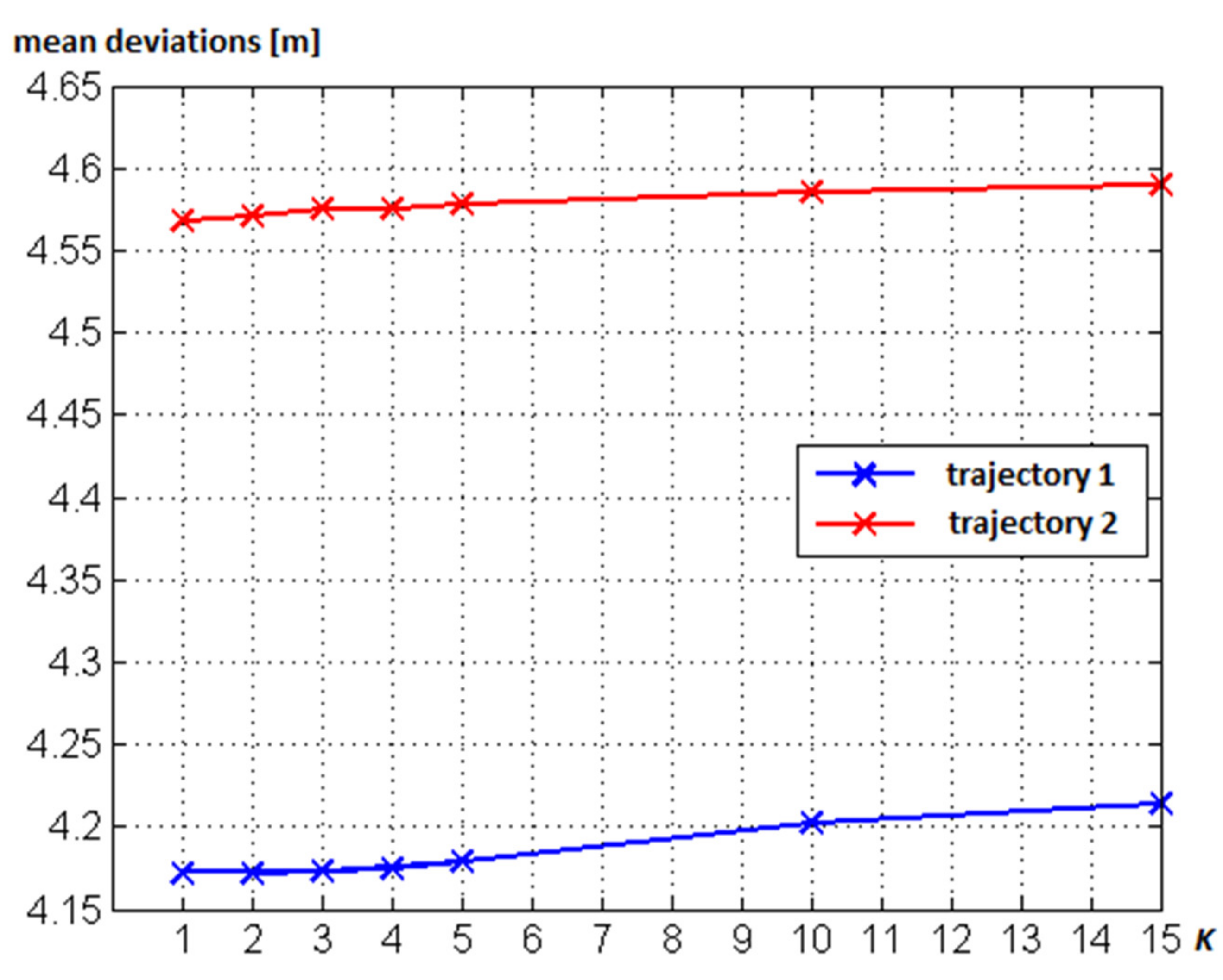 Sensors 20 05121 g011