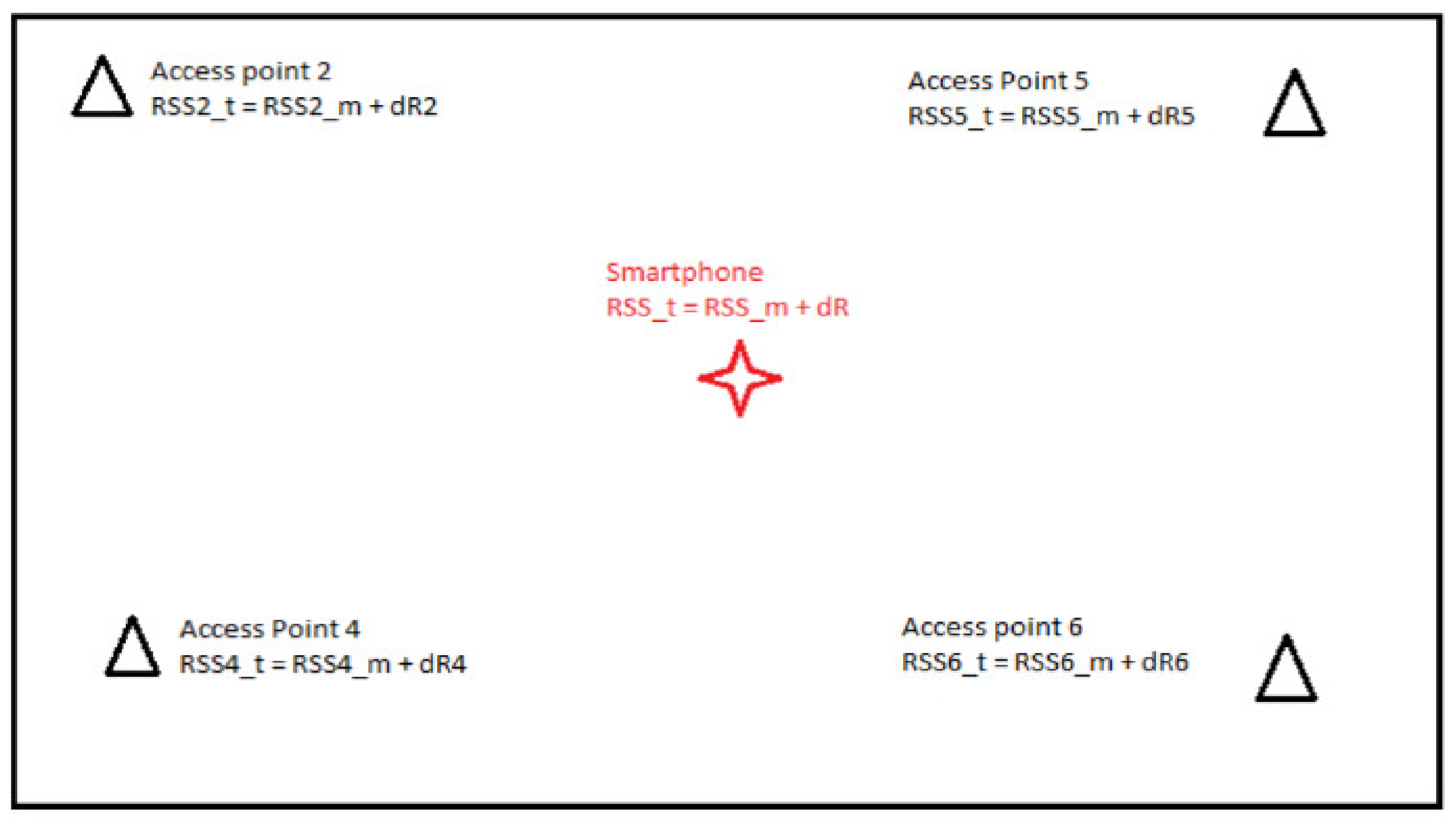 Sensors 20 05121 g013