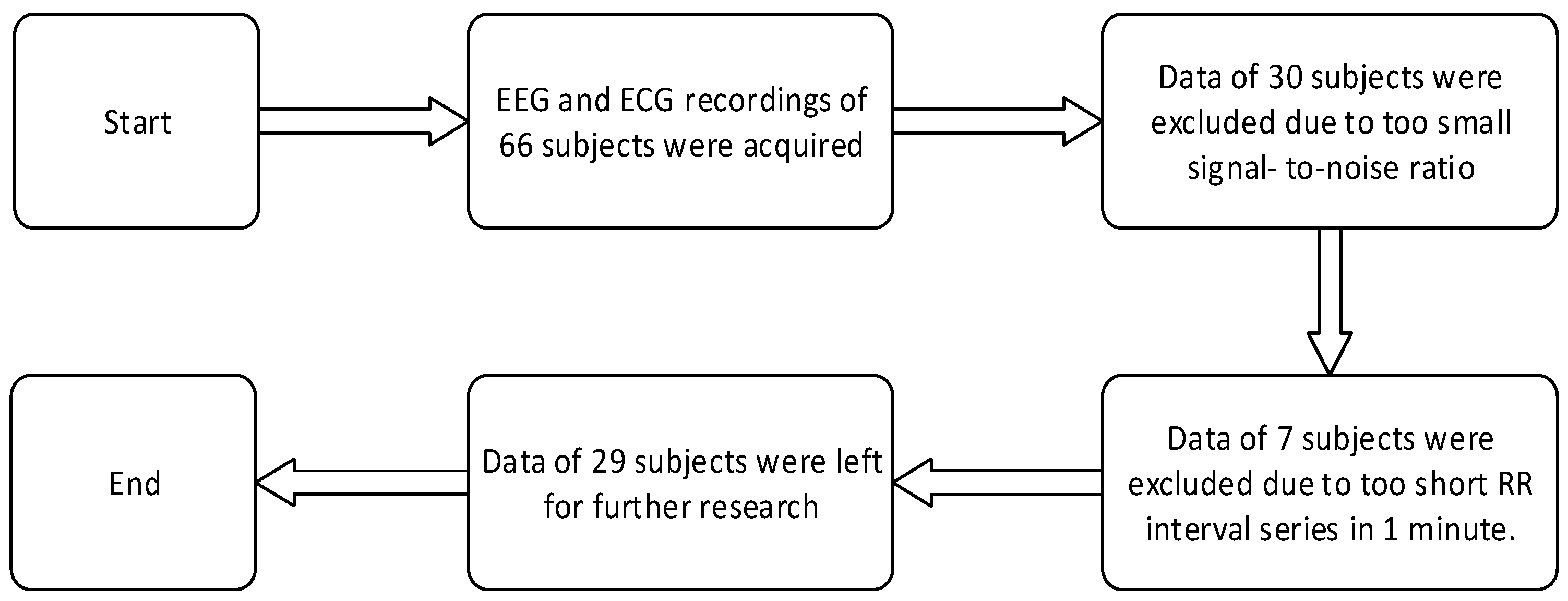 Sensors 20 05122 g001