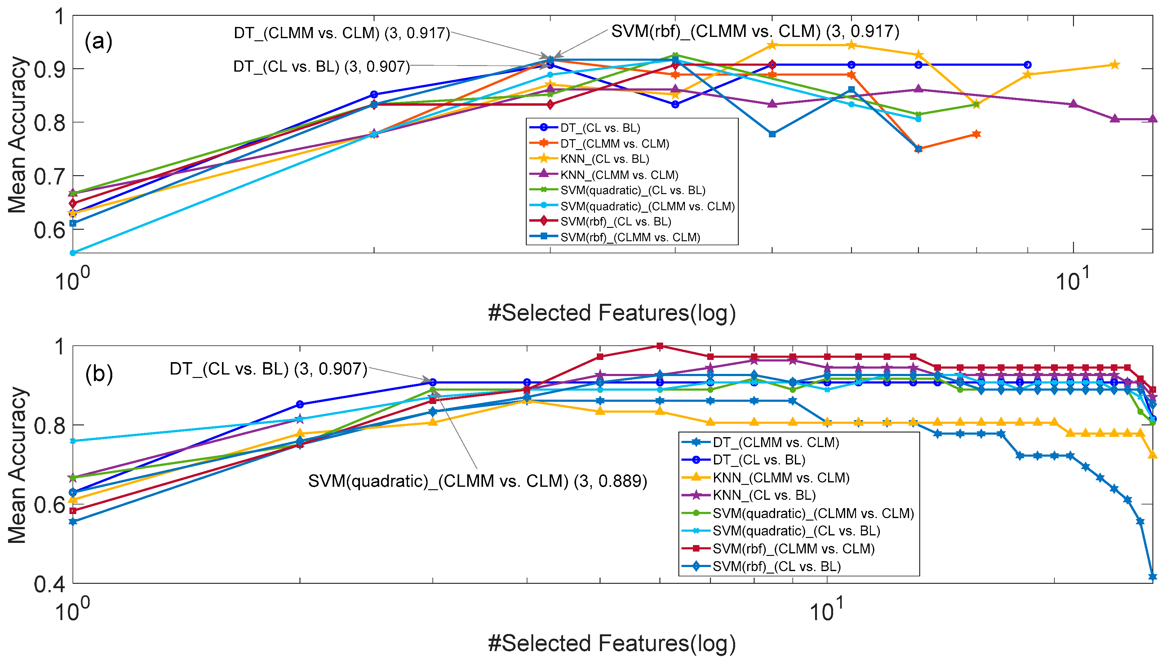 Sensors 20 05122 g002