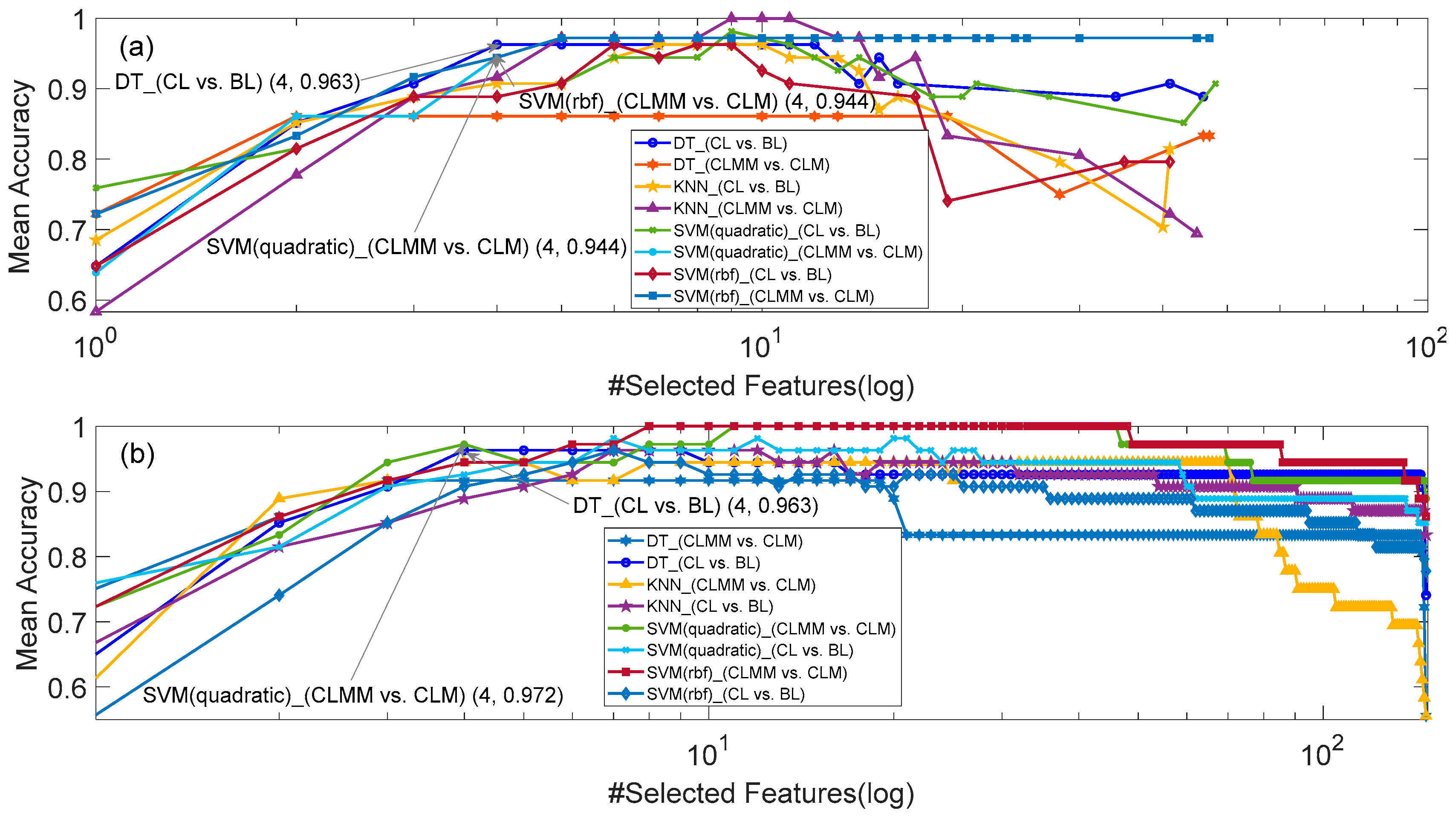 Sensors 20 05122 g004