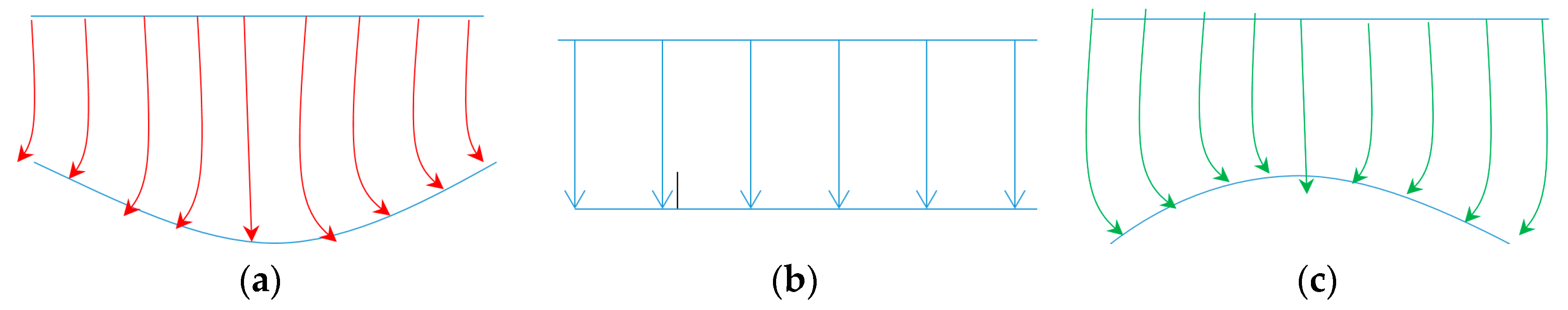 Sensors 20 05123 g001