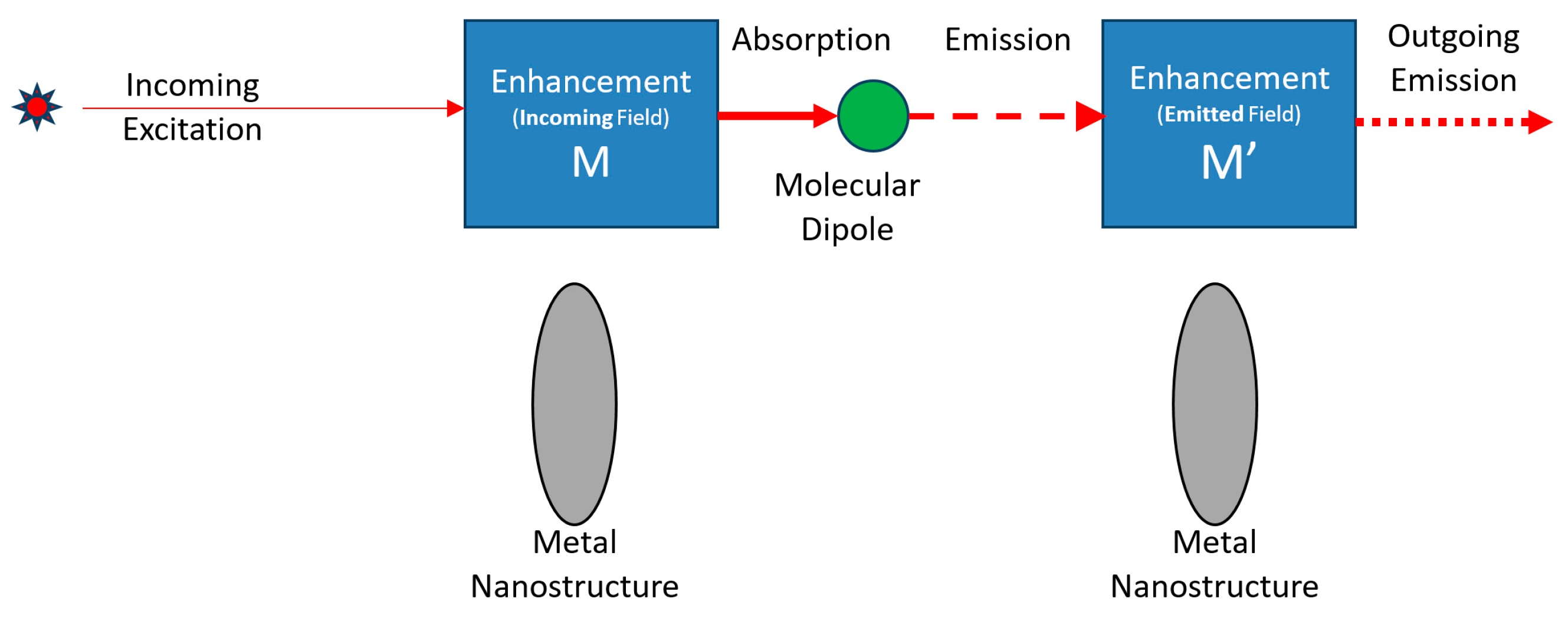 Sensors 20 05123 g002