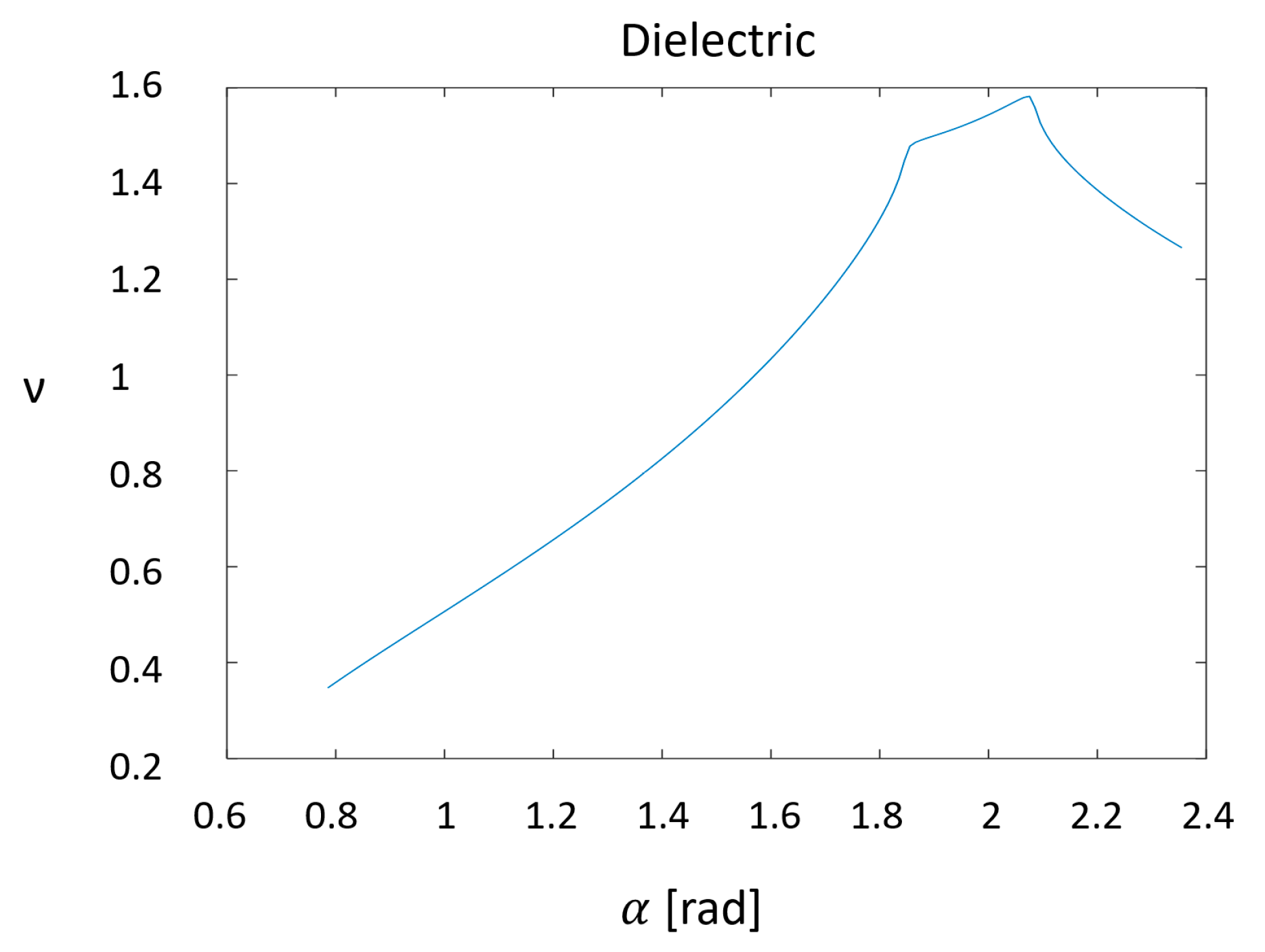 Sensors 20 05123 g005