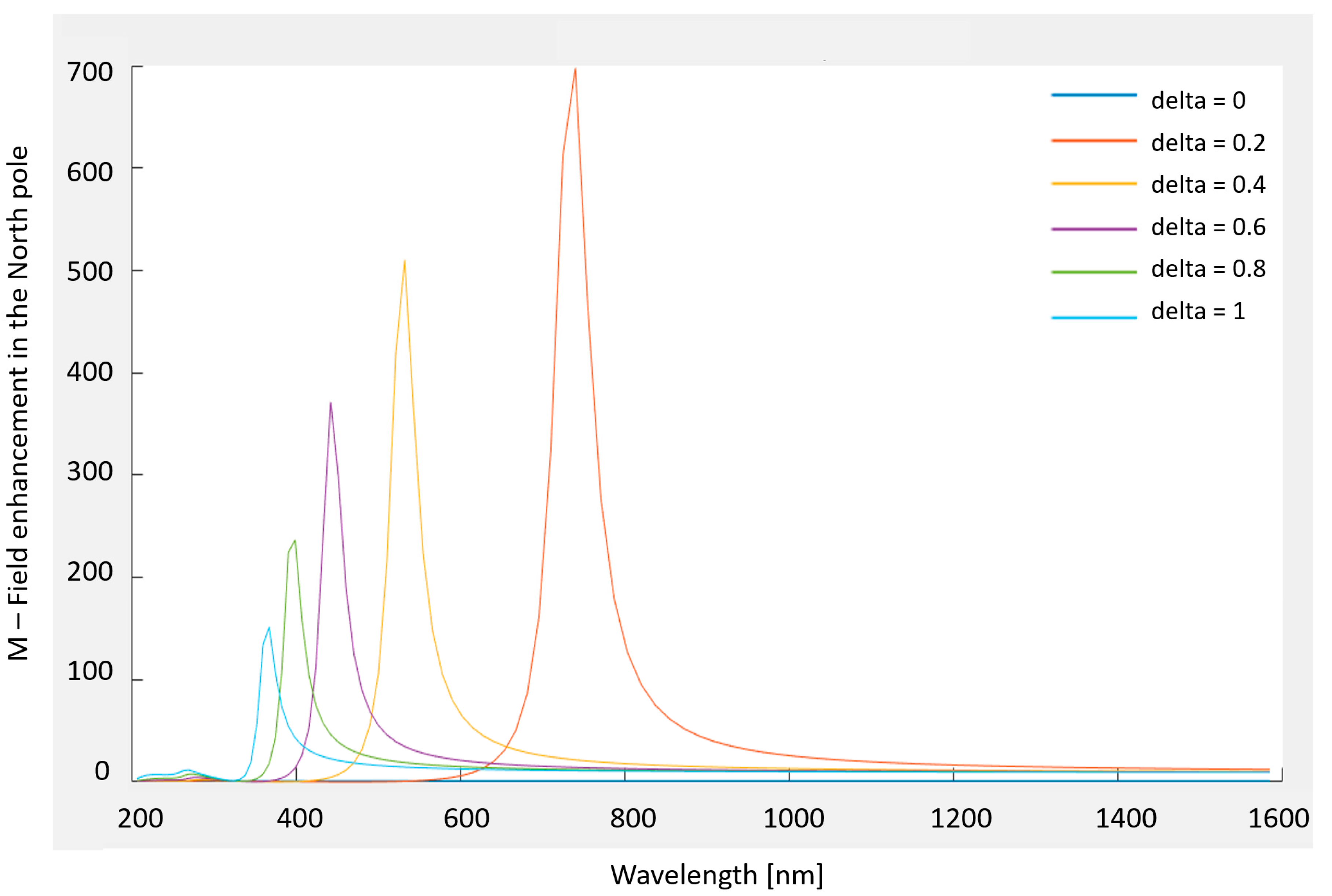 Sensors 20 05123 g006