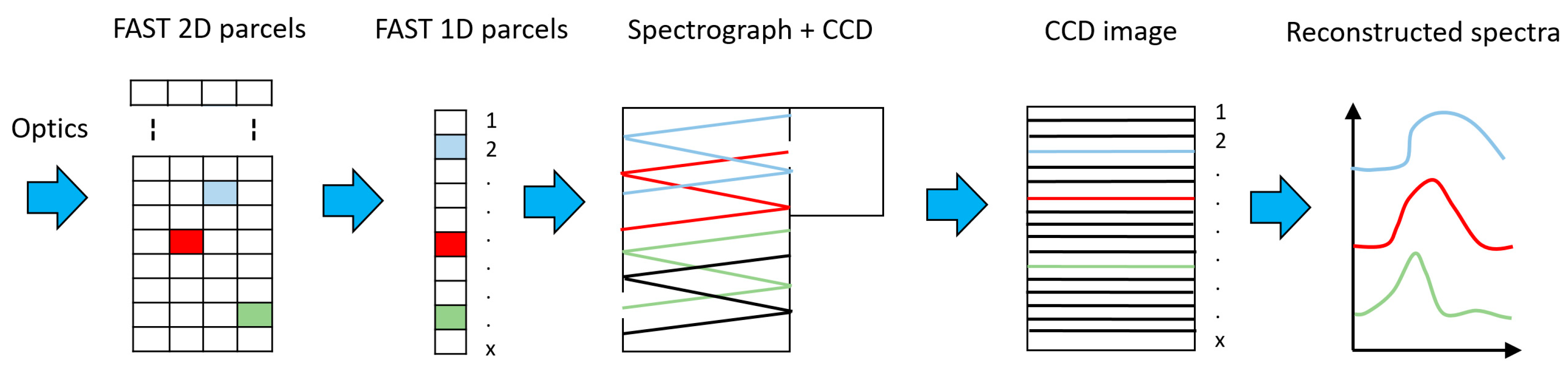 Sensors 20 05123 g019