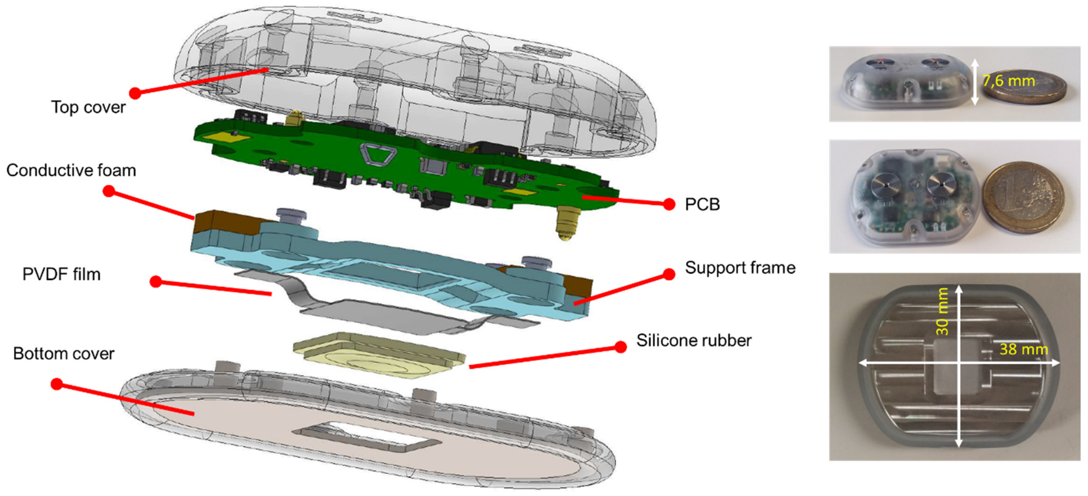 Sensors 20 05124 g004