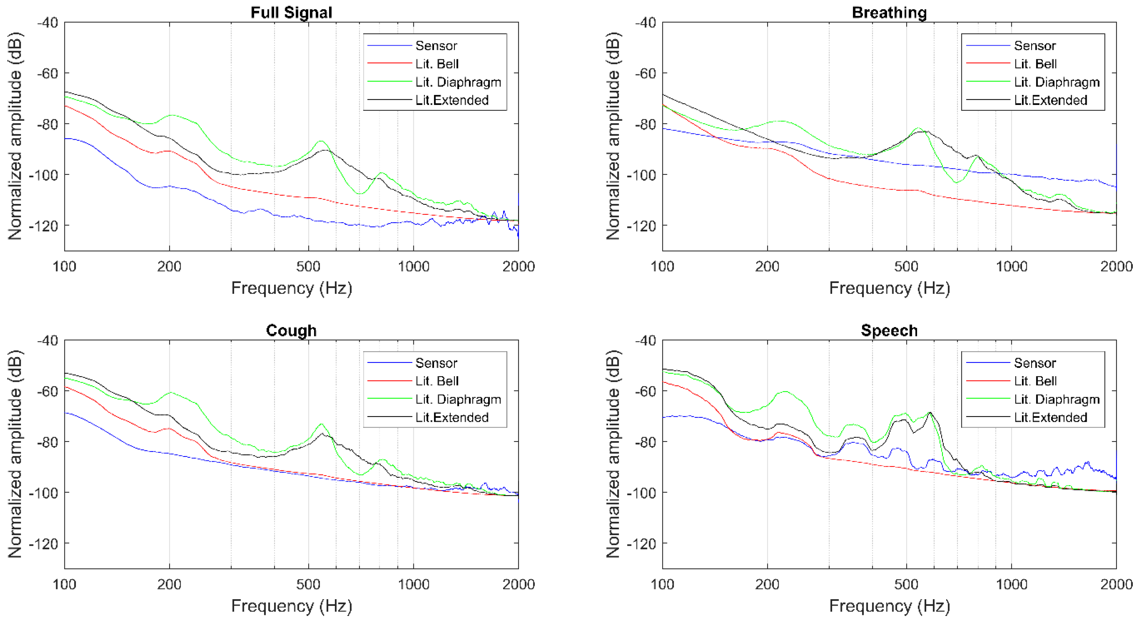 Sensors 20 05124 g006