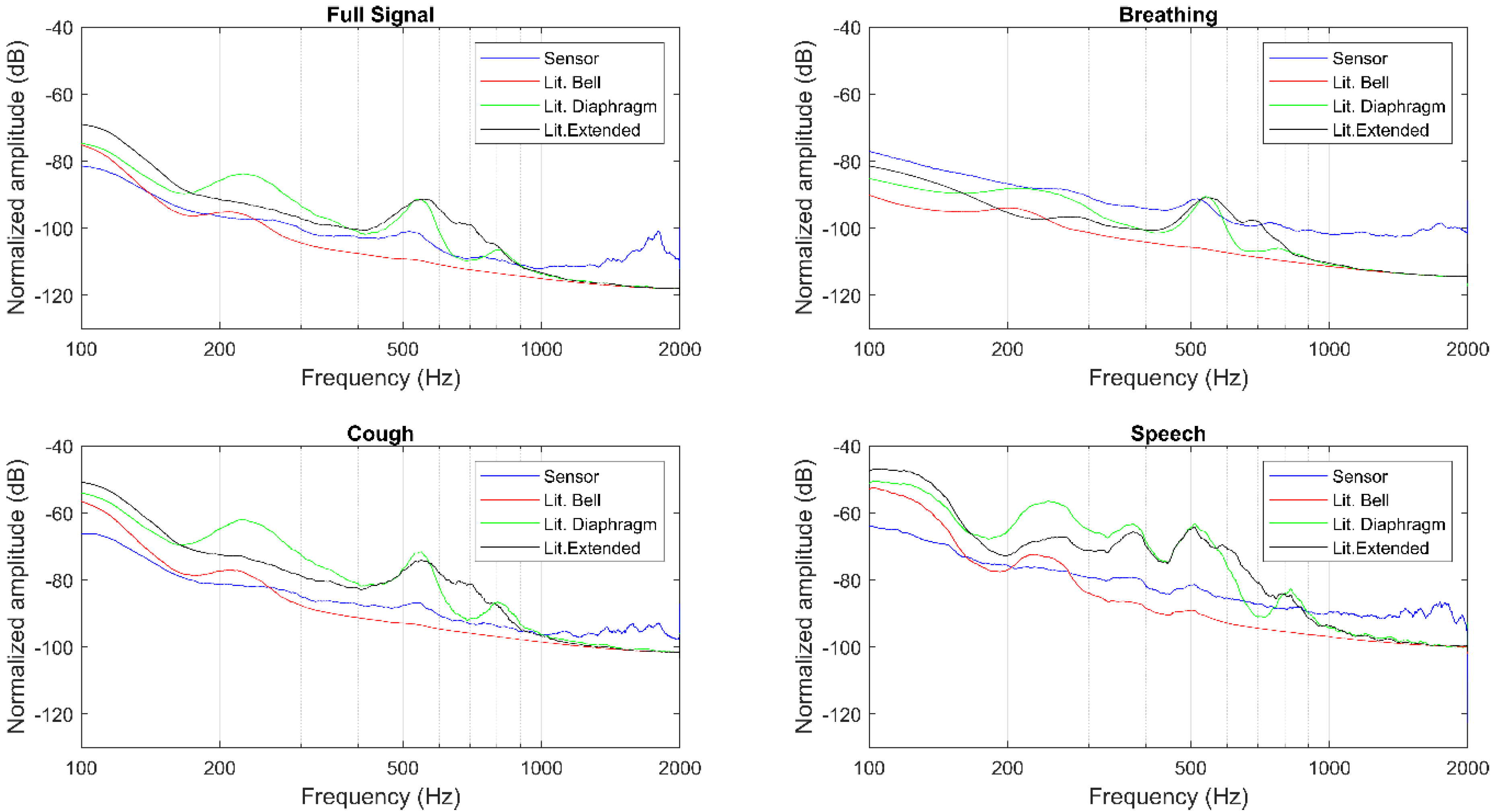 Sensors 20 05124 g007