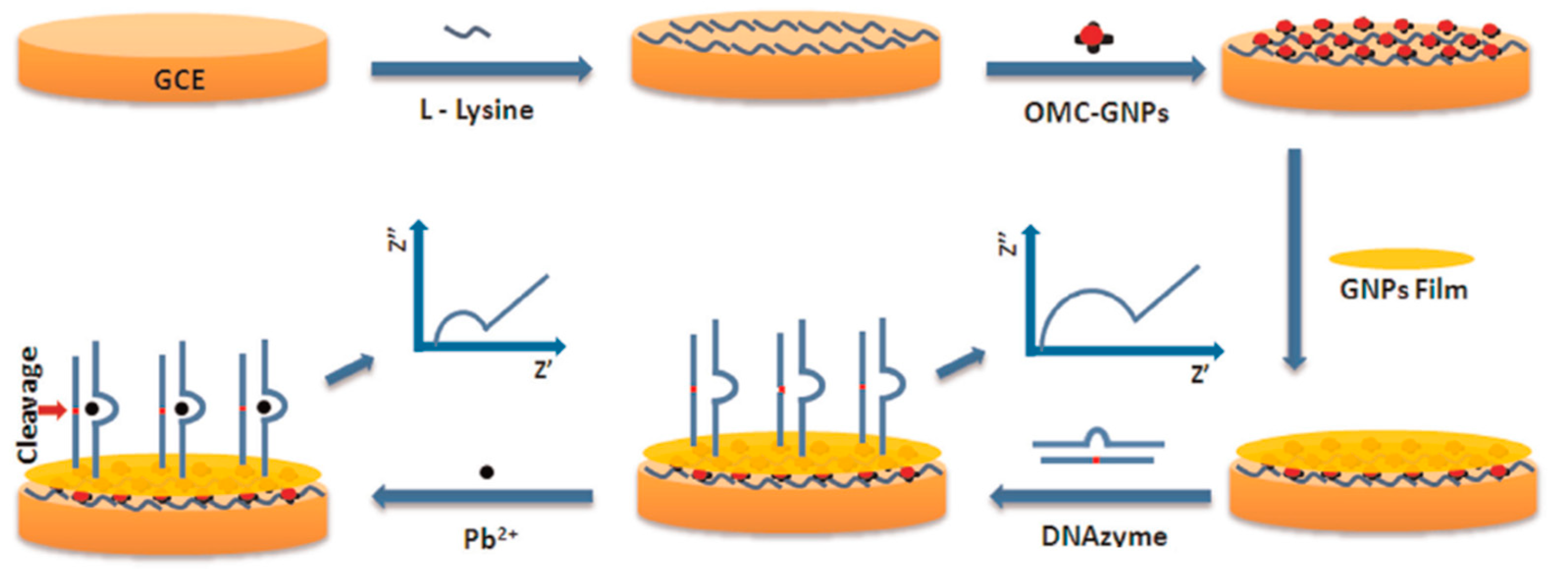 Sensors 20 05125 g008