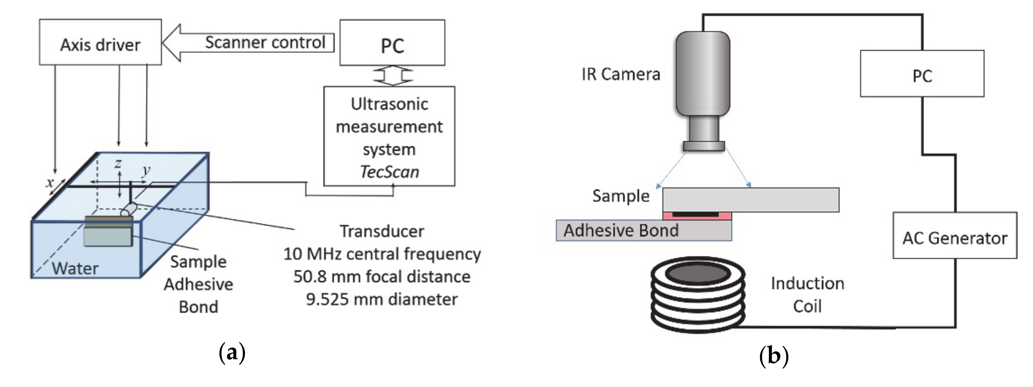Sensors 20 05127 g002