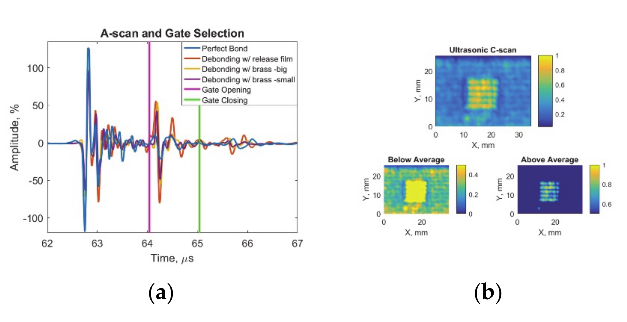Sensors 20 05127 g004