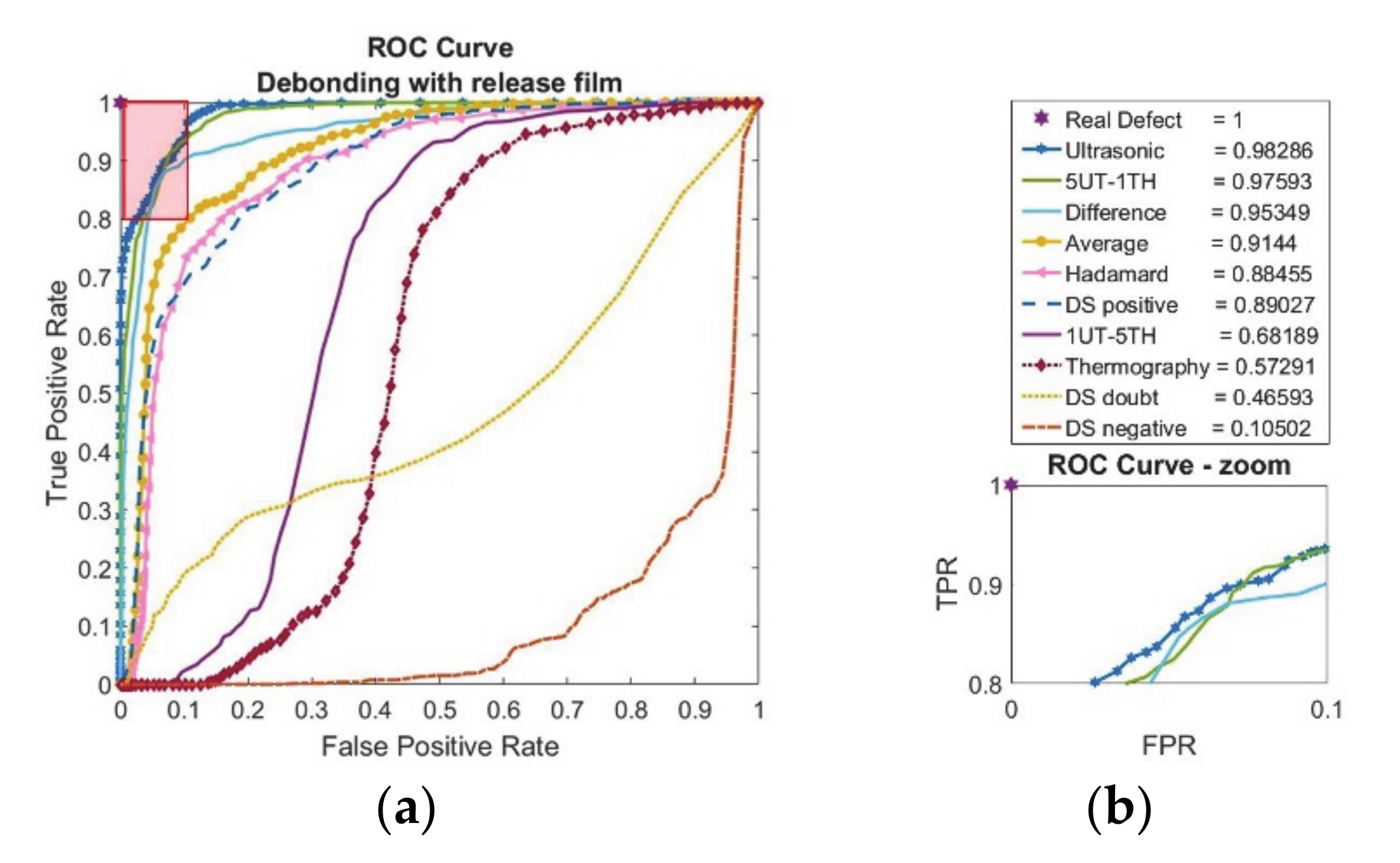 Sensors 20 05127 g008