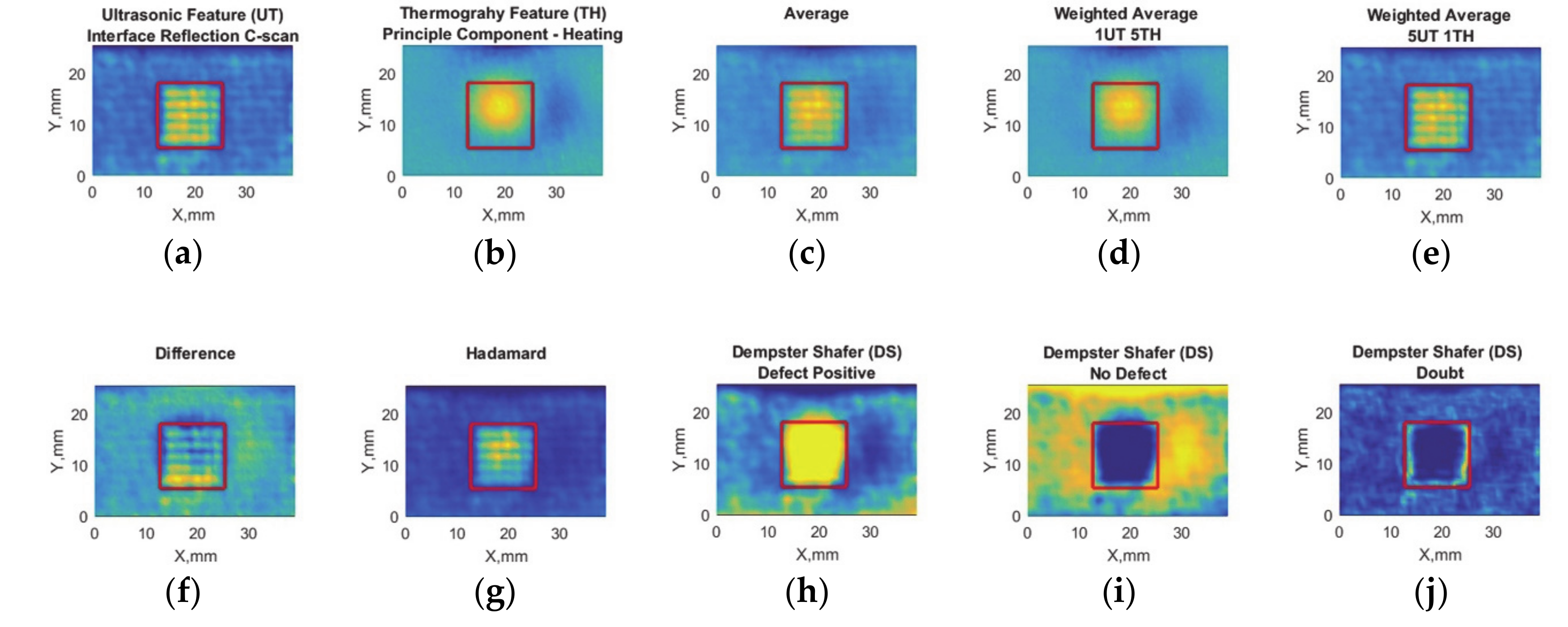 Sensors 20 05127 g009