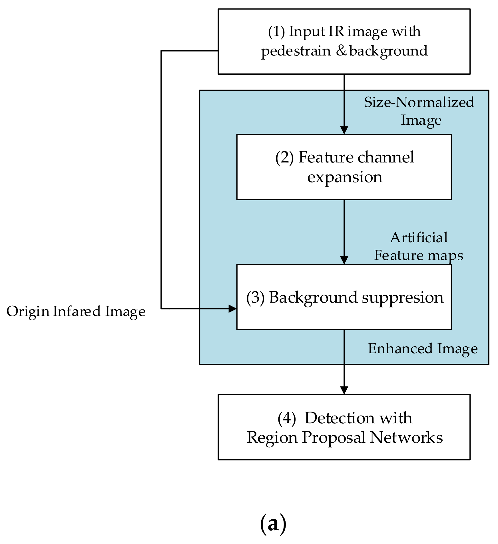 Sensors 20 05128 g001a Sensors 20 05128 g001a