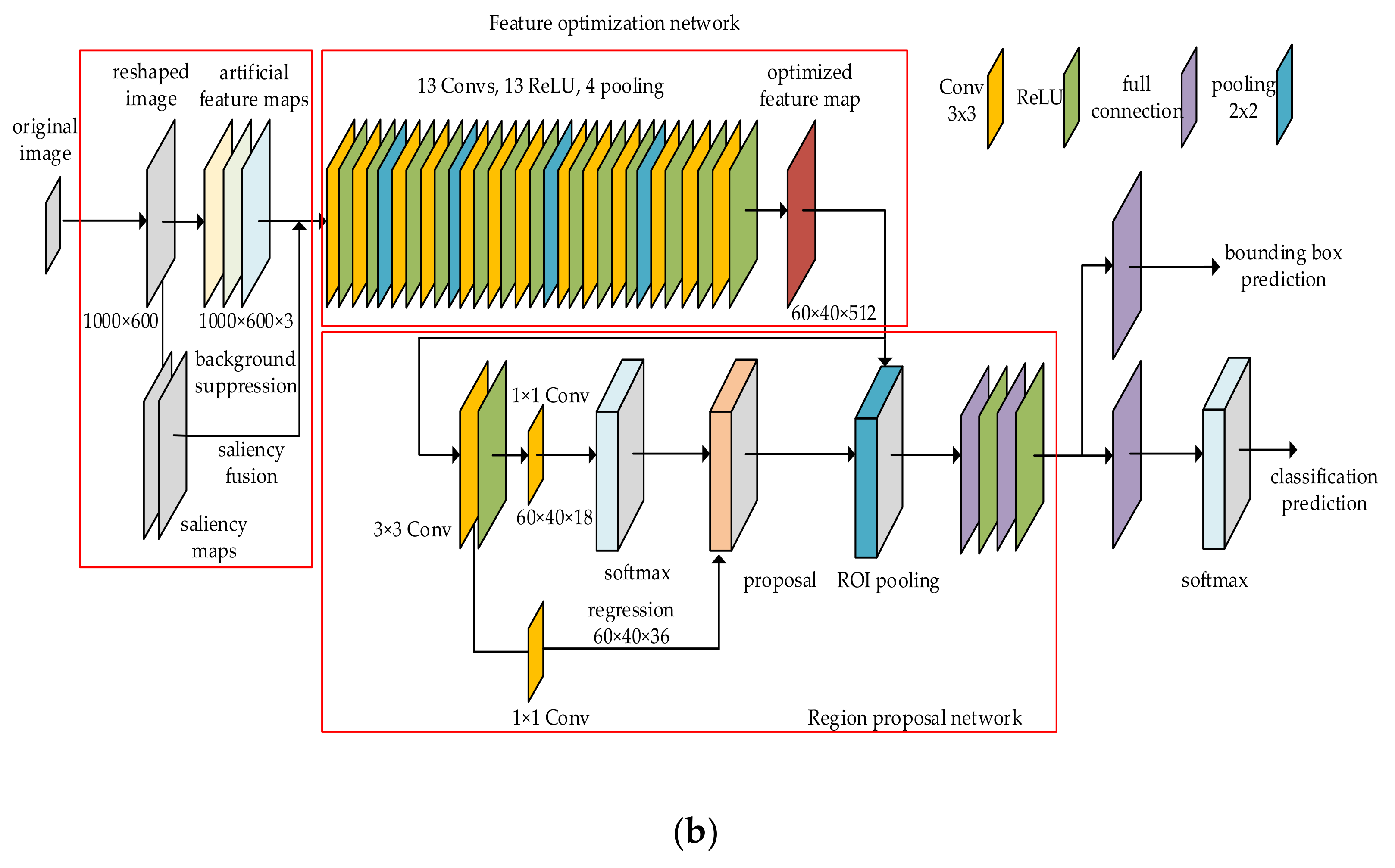 Sensors 20 05128 g001b Sensors 20 05128 g001b