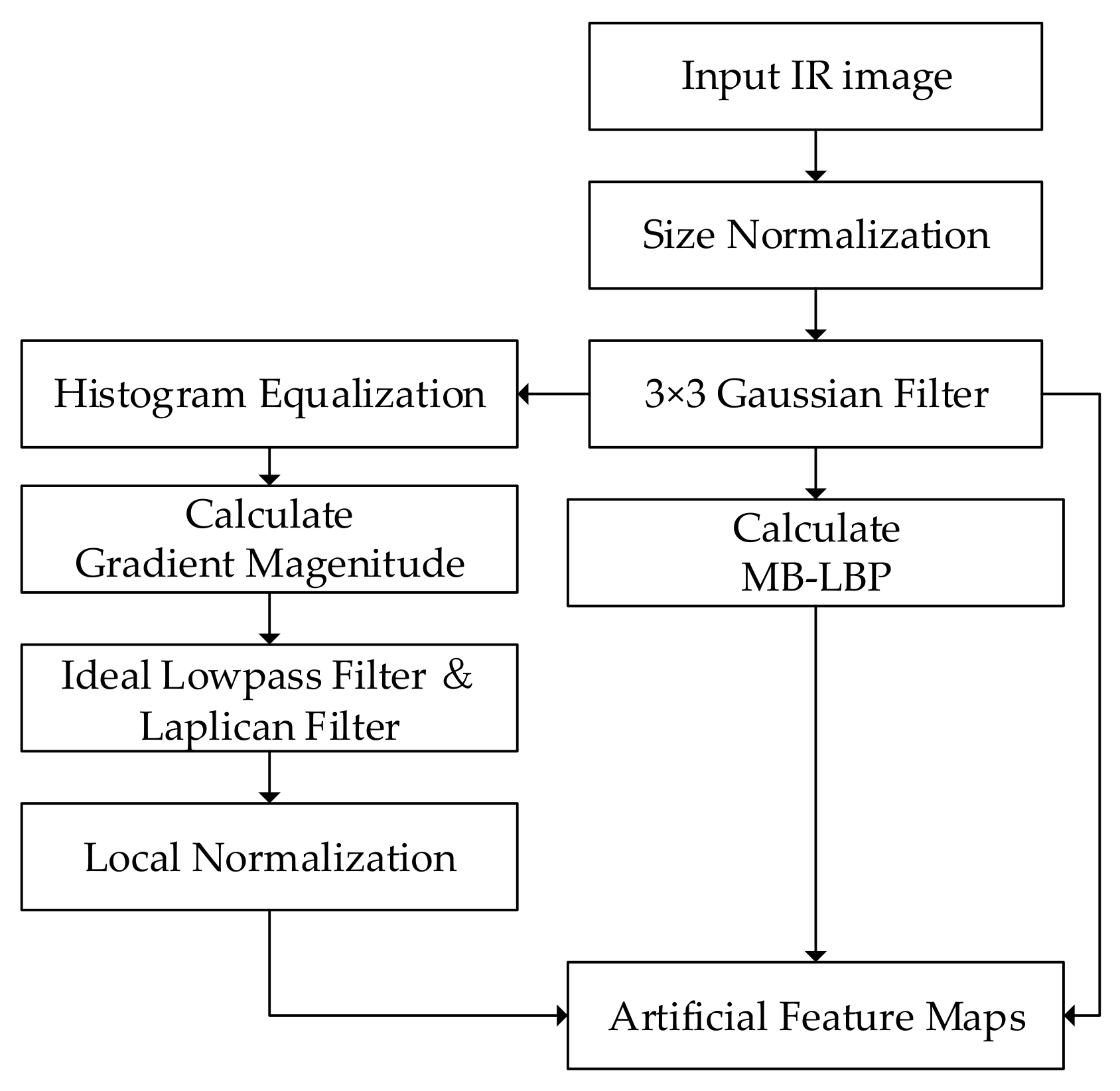 Sensors 20 05128 g003 Sensors 20 05128 g003