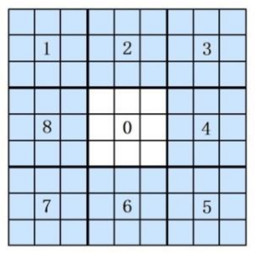 Sensors 20 05128 g005 Sensors 20 05128 g005