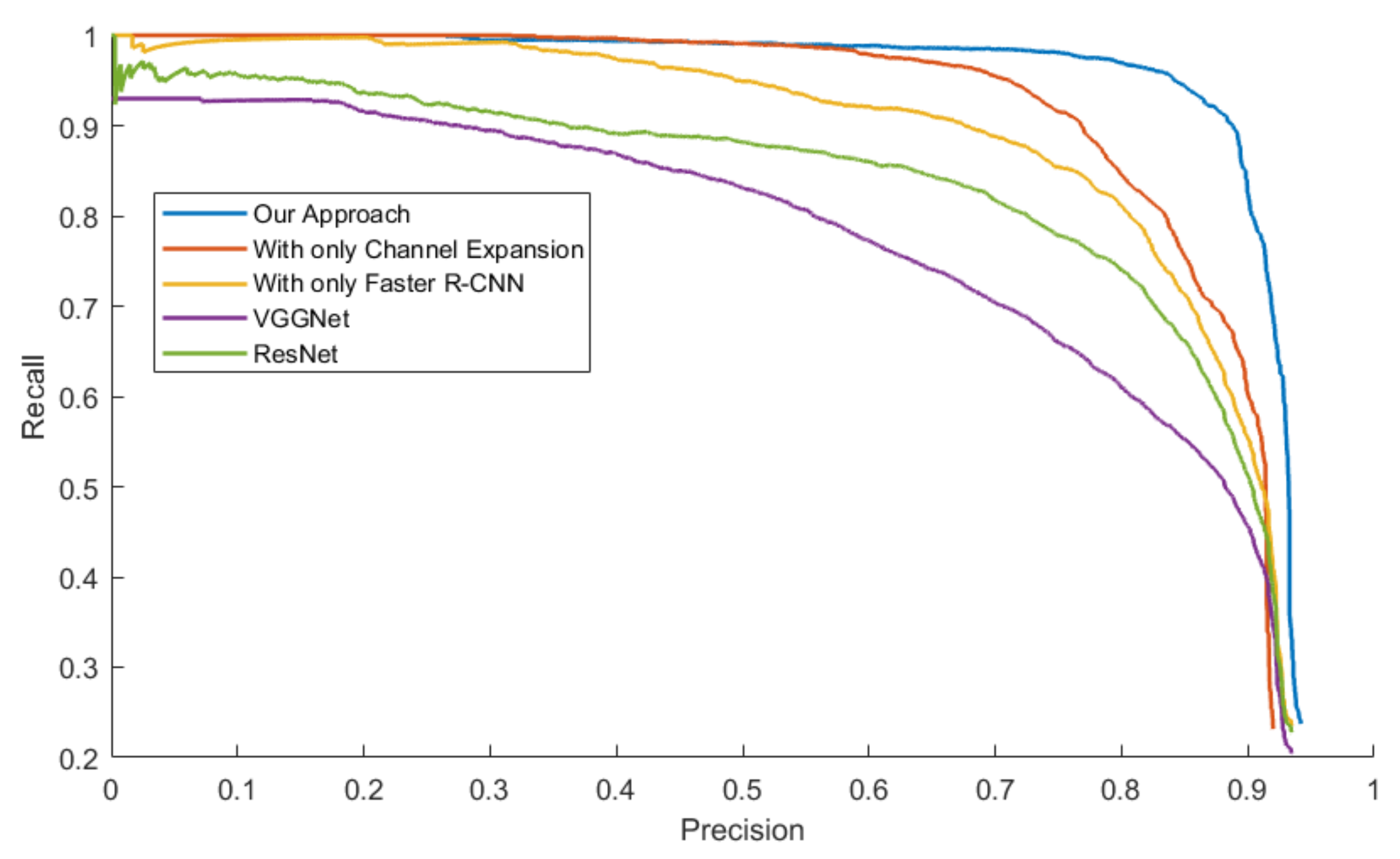 Sensors 20 05128 g014 Sensors 20 05128 g014