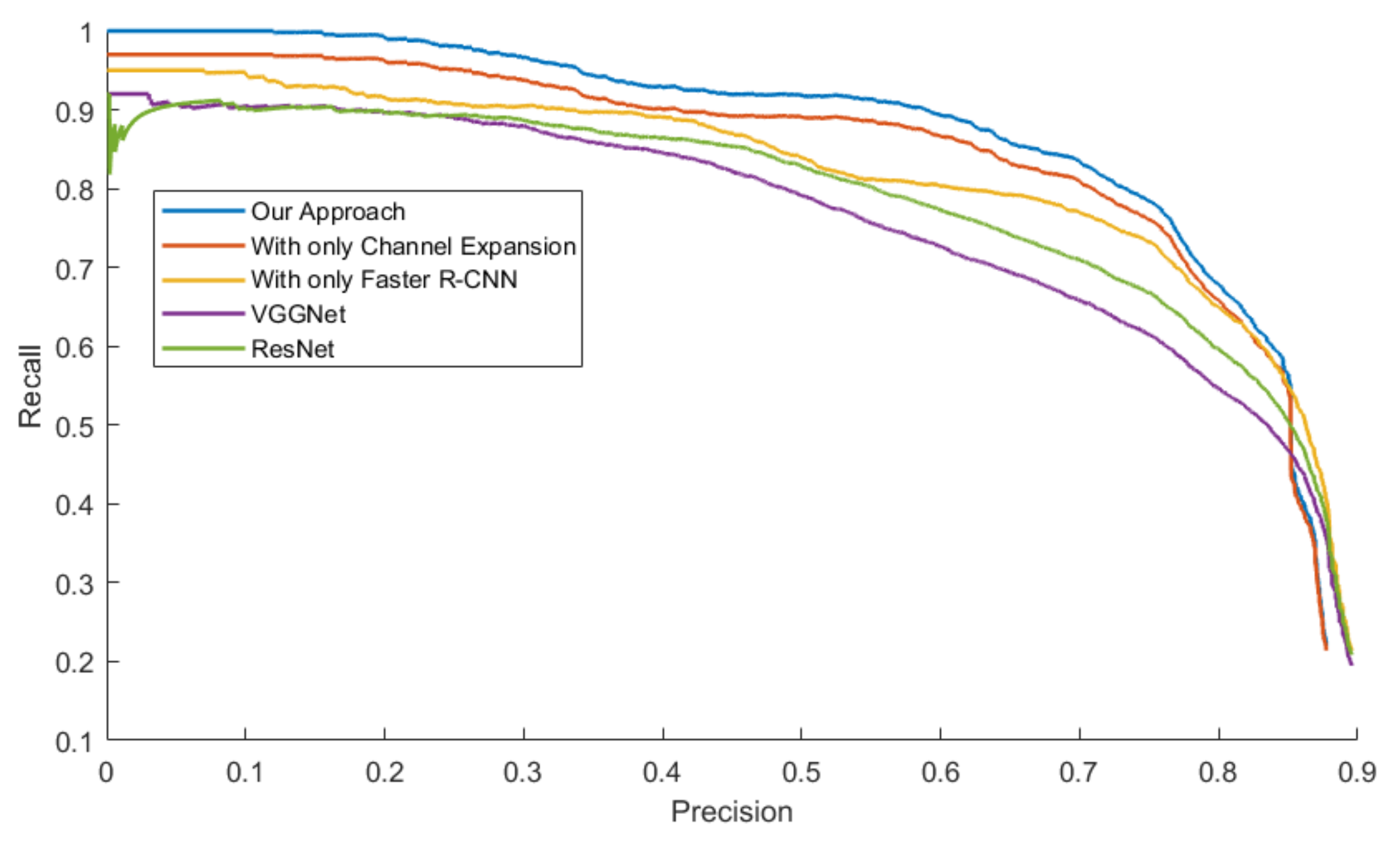 Sensors 20 05128 g017 Sensors 20 05128 g017