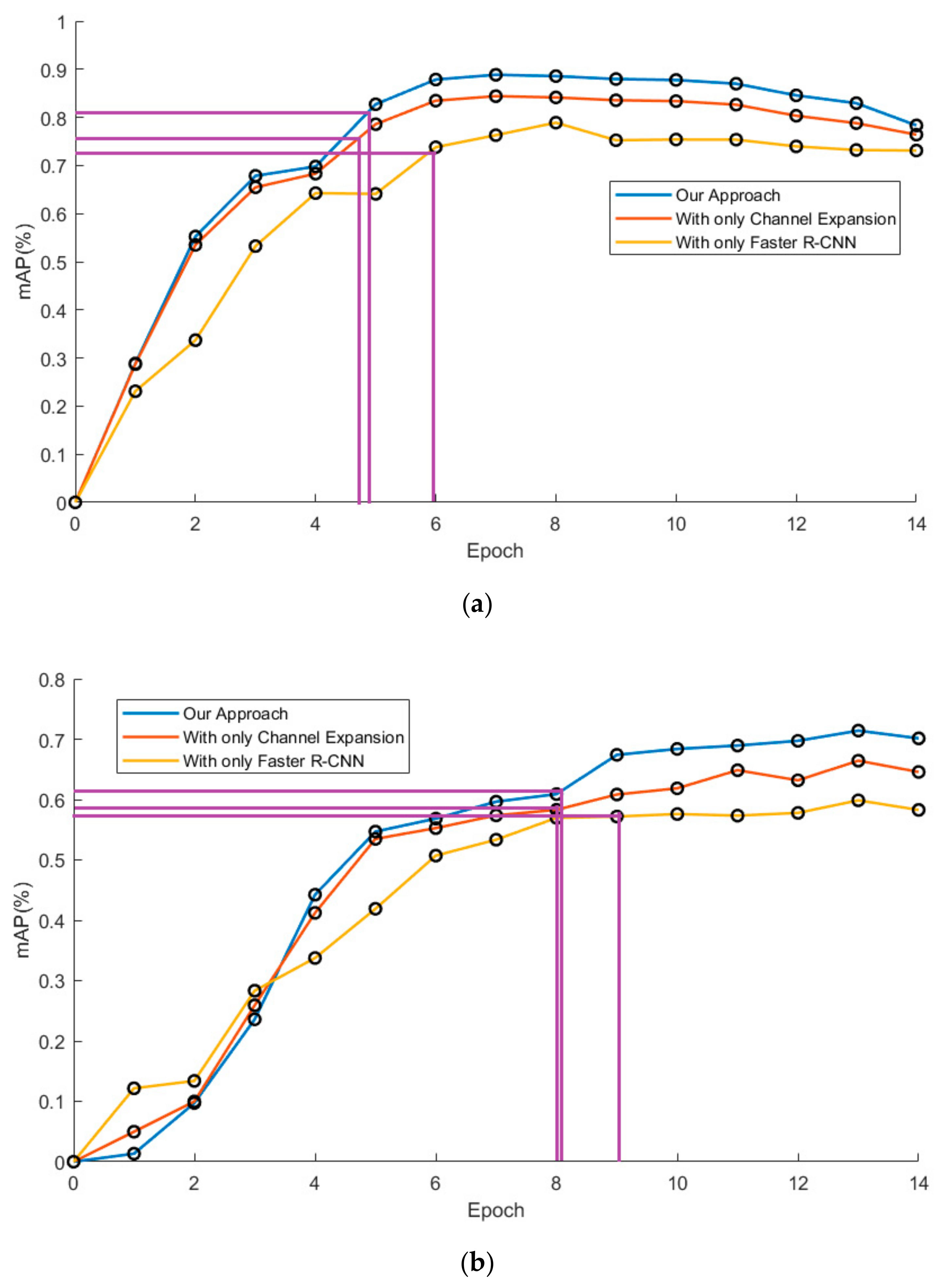 Sensors 20 05128 g018 Sensors 20 05128 g018