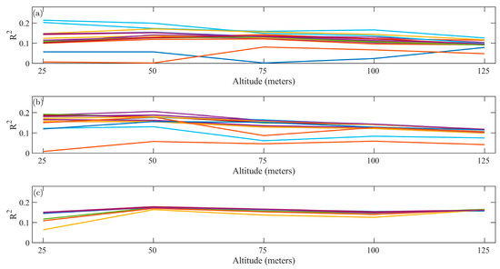 Sensors 20 05130 g0a2