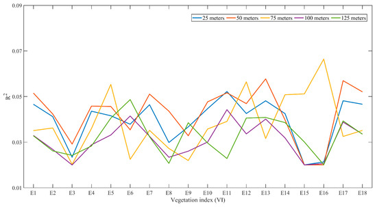 Sensors 20 05130 g0a3