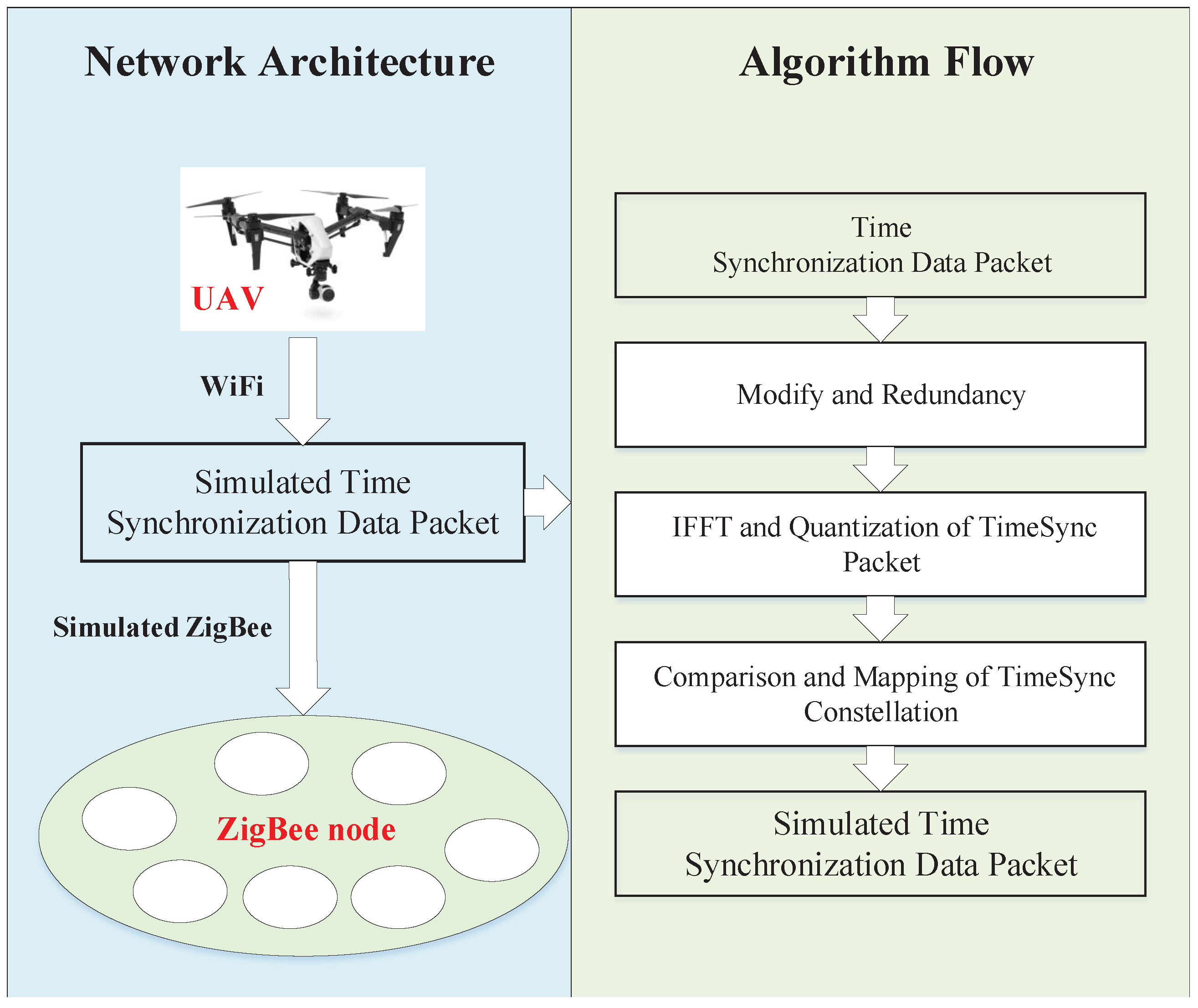 Sensors 20 05134 g001