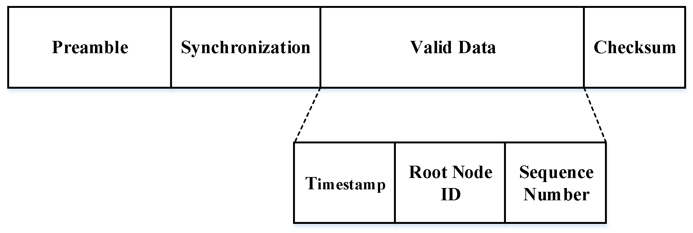 Sensors 20 05134 g002