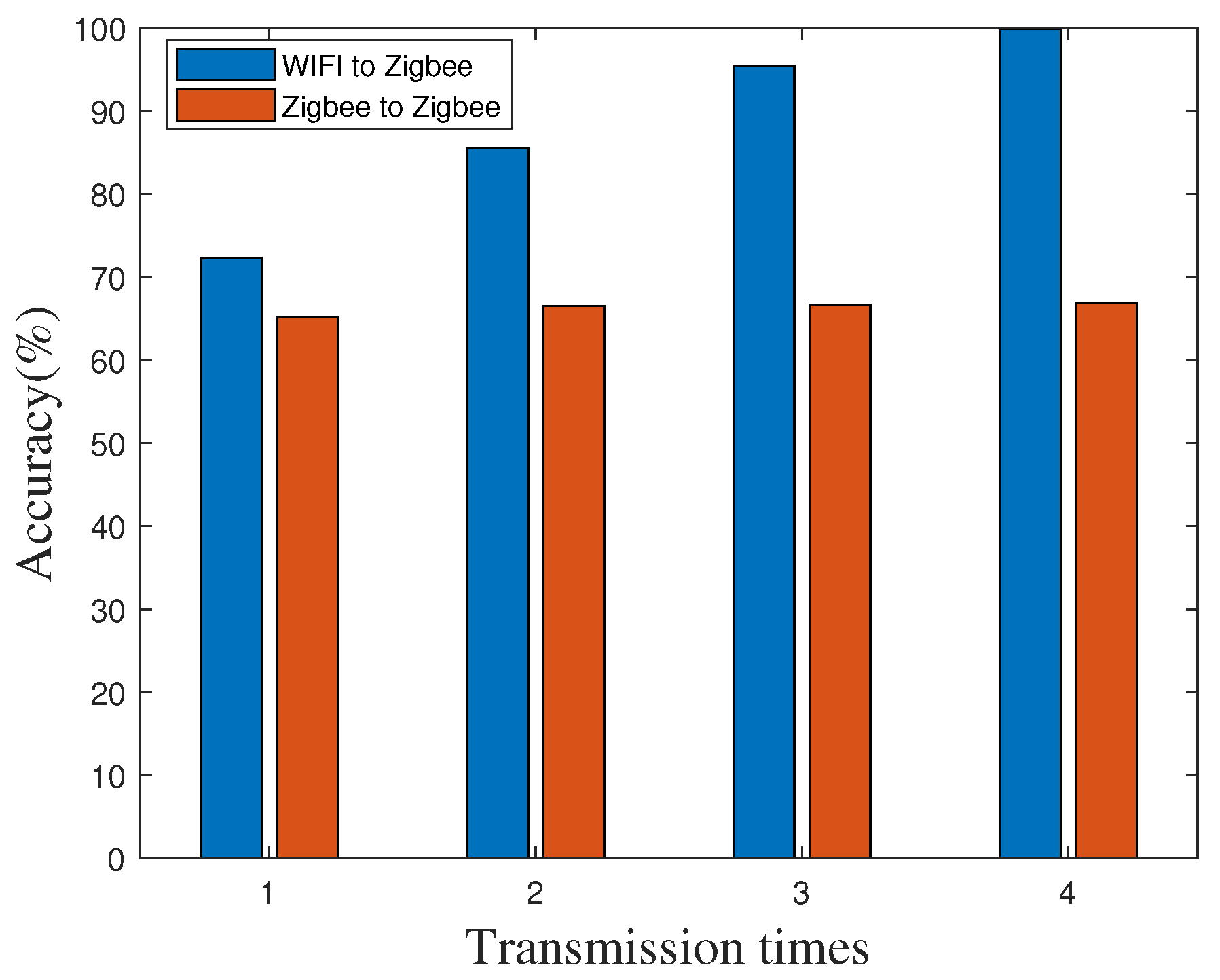 Sensors 20 05134 g006