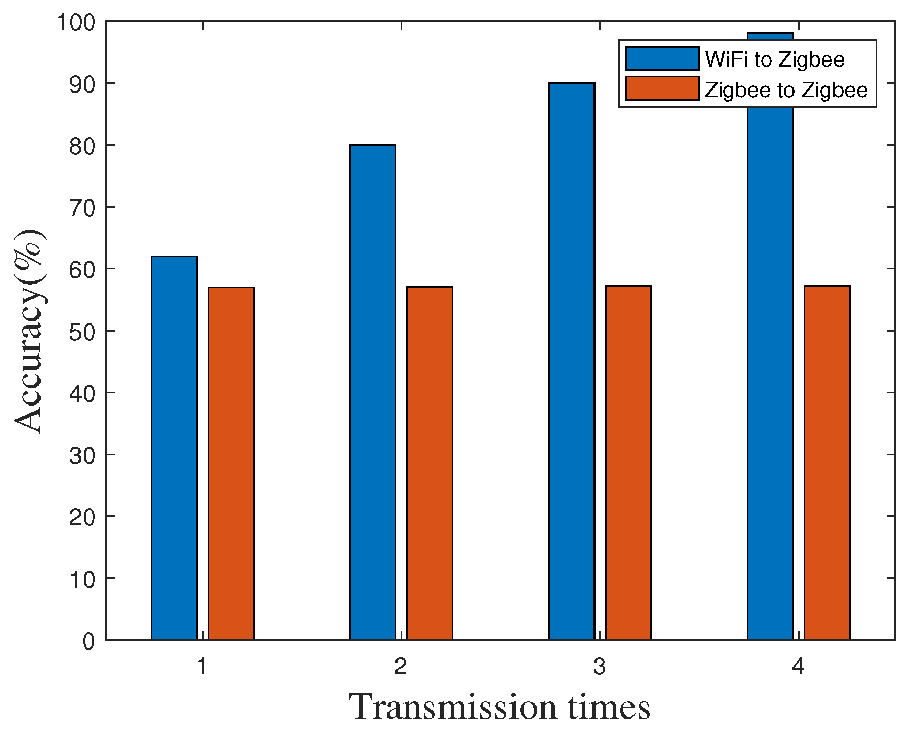 Sensors 20 05134 g007